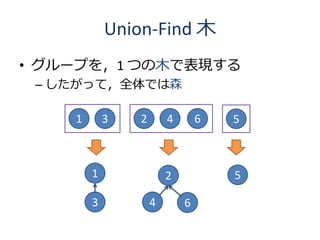 Union-Find 木
• グループを，1 つの木で表現する
 – したがって，全体では森

    1       3   2       4       6   5



        1               2        ...