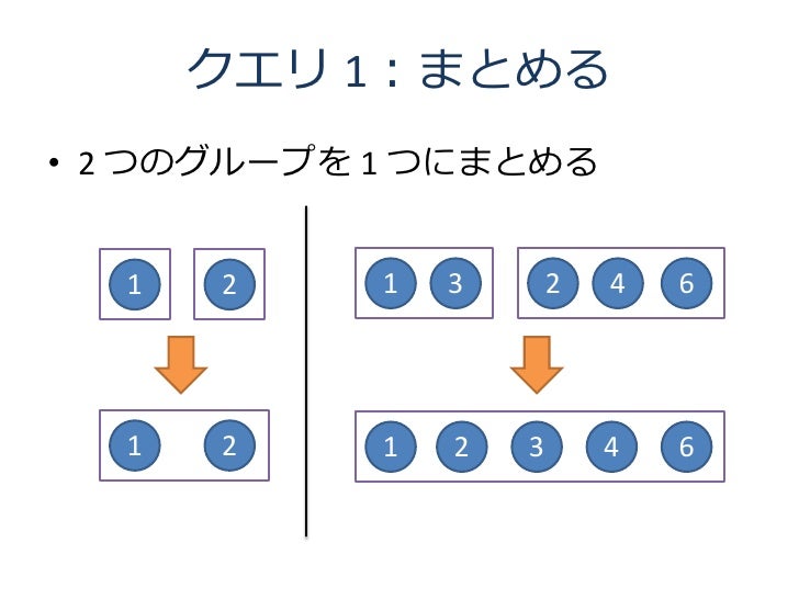 プログラミングコンテストでのデータ構造