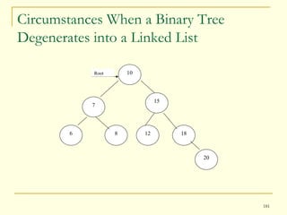 Circumstances When a Binary Tree Degenerates into a Linked List  10 15 12 7 8 18 6 20 Root 