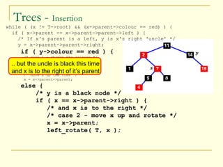 Trees -  Insertion while ( (x != T->root) && (x->parent->colour == red) ) { if ( x->parent == x->parent->parent->left ) { /* If x's parent is a left, y is x's right 'uncle' */ y = x->parent->parent->right; if ( y->colour == red ) { /* case 1 - change the colours */ x->parent->colour = black; y->colour = black; x->parent->parent->colour = red; /* Move x up the tree */ x = x->parent->parent; else { /* y is a black node */ if ( x == x->parent->right ) { /* and x is to the right */  /* case 2 - move x up and rotate */ x = x->parent; left_rotate( T, x ); .. but the uncle is black this time and x is to the right of it’s parent 