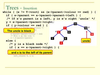 Trees -  Insertion while ( (x != T->root) && (x->parent->colour == red) ) { if ( x->parent == x->parent->parent->left ) { /* If x's parent is a left, y is x's right 'uncle' */ y = x->parent->parent->right; if ( y->colour == red ) { /* case 1 - change the colours */ x->parent->colour = black; y->colour = black; x->parent->parent->colour = red; /* Move x up the tree */ x = x->parent->parent; else { /* y is a black node */ if ( x == x->parent->right ) { /* and x is to the right */  /* case 2 - move x up and rotate */ x = x->parent; left_rotate( T, x ); ..  The uncle is black .. ..  and x is to the  left  of its parent uncle 
