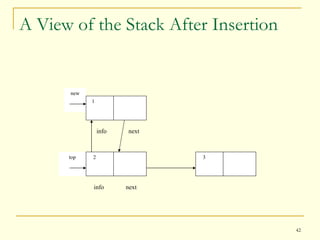 A View of the Stack After Insertion next info info next new top 1 2 3 