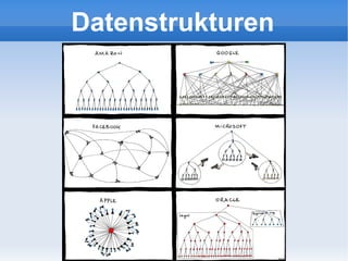 Datenstrukturen 