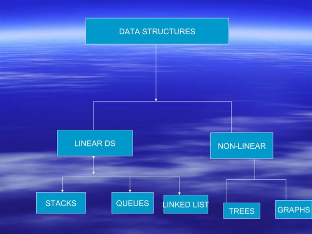 Data structures | PPT