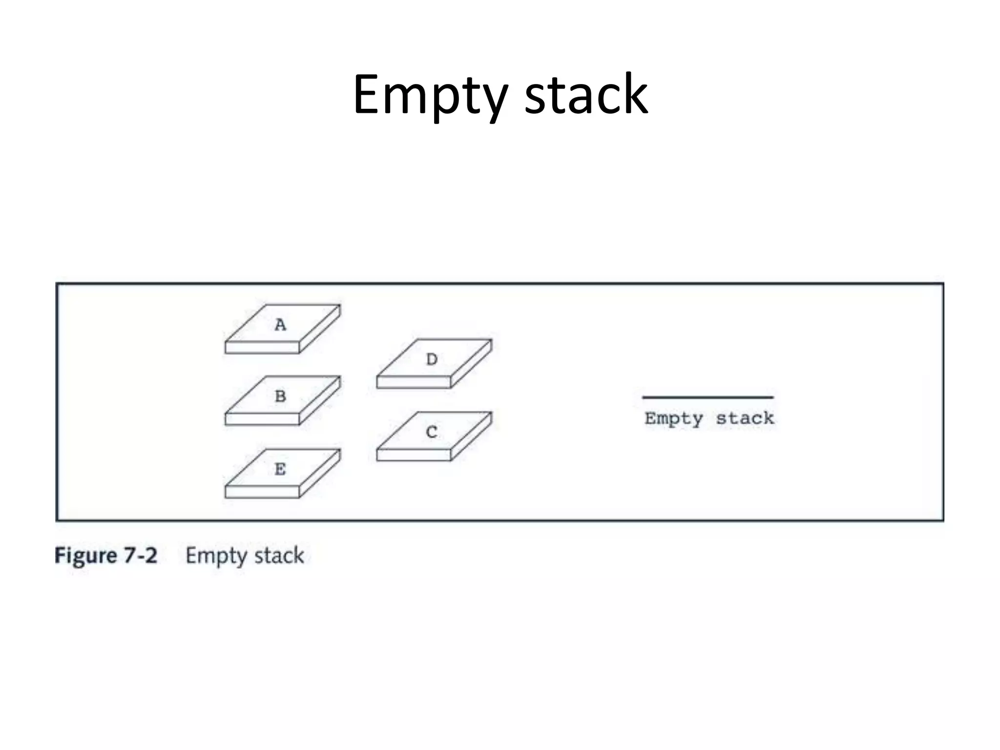 Empty stack
 