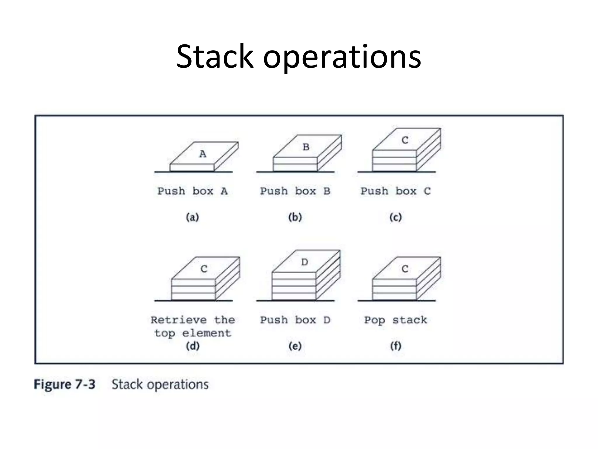 Stack operations
 