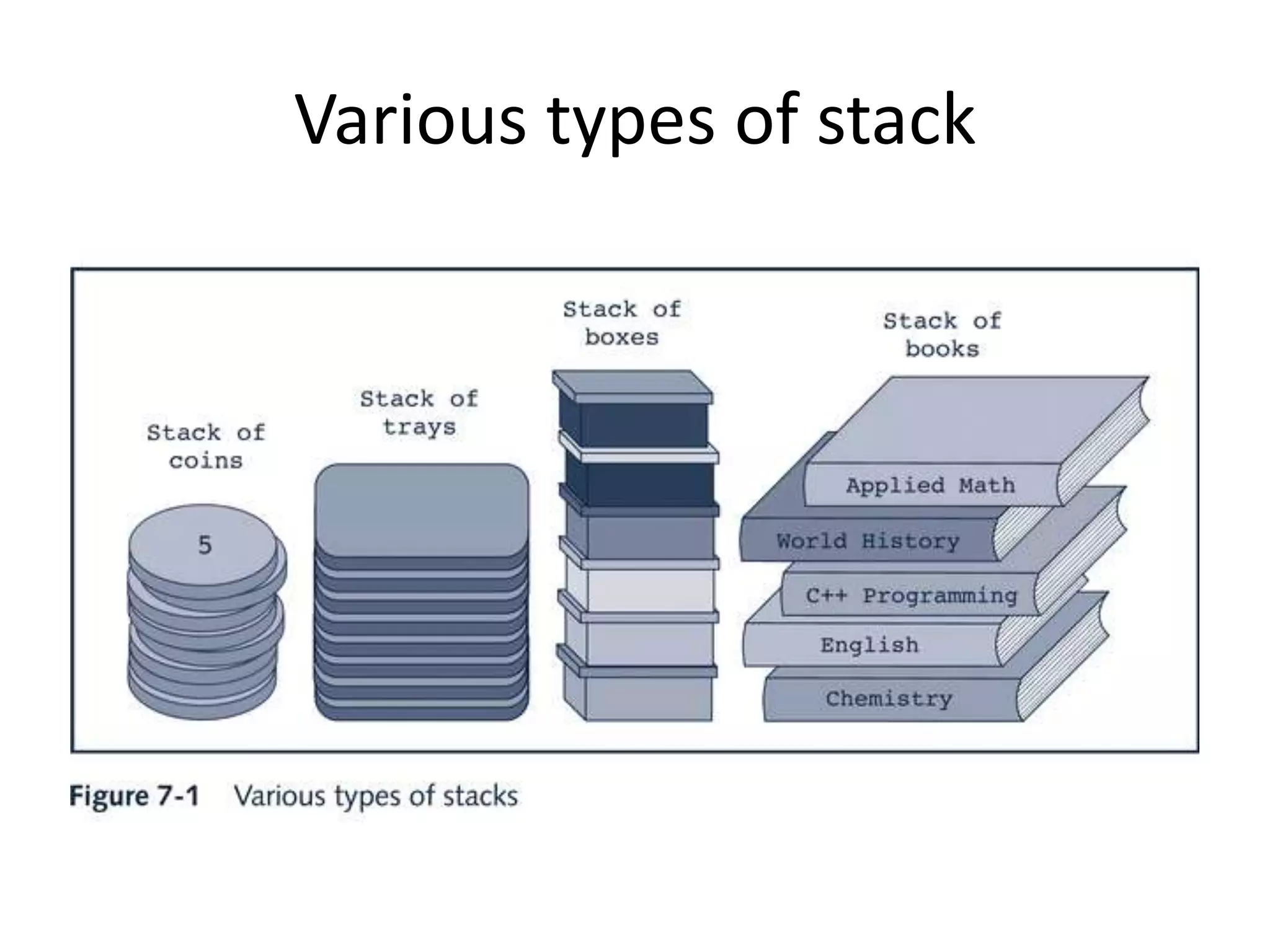 Various types of stack
 