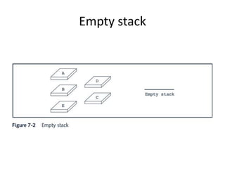 Data structures | PPT