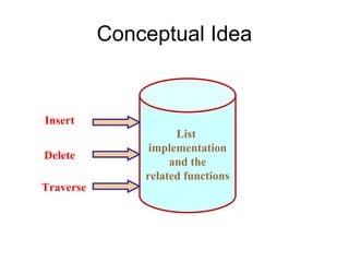 Conceptual Idea


Insert
                     List
                implementation
Delete
                    and the
               related functions
Traverse
 