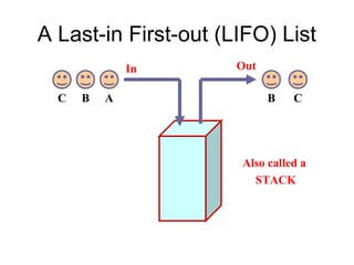 A Last-in First-out (LIFO) List
              In      Out

  C   B   A                 B   C




                      Also called a
                        STACK
 