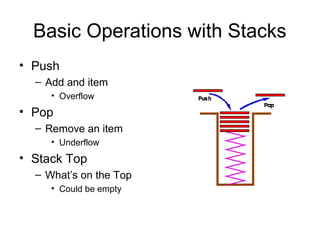 Basic Operations with Stacks
• Push
  – Add and item
     • Overflow
• Pop
  – Remove an item
     • Underflow
• Stack Top
  – What’s on the Top
     • Could be empty
 