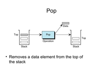 Pop




• Removes a data element from the top of
  the stack
 