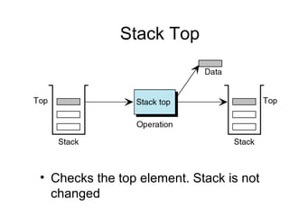 Stack Top




• Checks the top element. Stack is not
  changed
 