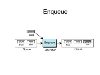 Enqueue
 