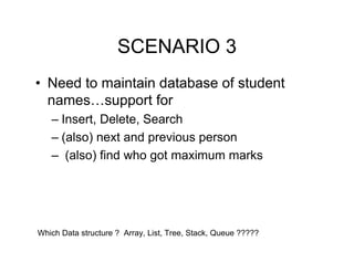 SCENARIO 3
• Need to maintain database of student
names…support for
– Insert, Delete, Search
– (also) next and previous person
– (also) find who got maximum marks
Which Data structure ? Array, List, Tree, Stack, Queue ?????
 
