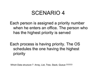 SCENARIO 4
Each person is assigned a priority number
when he enters an office. The person who
has the highest priority is served
Each process is having priority. The OS
schedules the one having the highest
priority
Which Data structure ? Array, List, Tree, Stack, Queue ?????
 
