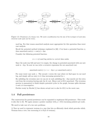 rst attempt may construct an array with size quadratic 
in N. . . . . . . . . . . . . . . . . . . . . . . . . . . . . . . . . . . . . . . . . . . . . . 79 
Lecture 10 
Lecture 11 
11.1 A visual representation of the recursive structure of a VEB. Note that at each level, 
the minimum is stored directly, and not recursively. . . . . . . . . . . . . . . . . . . . 95 
Lecture 12 
12.1 An example of the sketch function with 4 keys. The levels corresponding to the 3 
bits sketched are circled. . . . . . . . . . . . . . . . . . . . . . . . . . . . . . . . . . . 100 
12.2 An example when the search query is not among the keys of the fusion node. The 
paths to the keys are bolded, whereas the path to the query q is dashed; the levels 
corresponding to the bits sketched are circled as before. Here, the sketch neighbours 
of q are x0 and x1, but x0 is neither a predecessor nor successor of q. . . . . . . . . . 101 
Lecture 13 
Lecture 14 
 