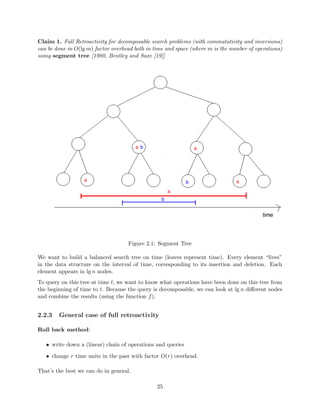 nitions of persistence it is possible to transform a plain 
data structure into a persistent one with asymptotically minimal extra work or space overhead. 
A recurring theme in this area is that the model is crucial to the results. 
Partial and full persistence correspond to time travel with a branching universe model such as the 
one in Terminator, and Deja Vu parts 1 and 2 
1.2 Model and de 