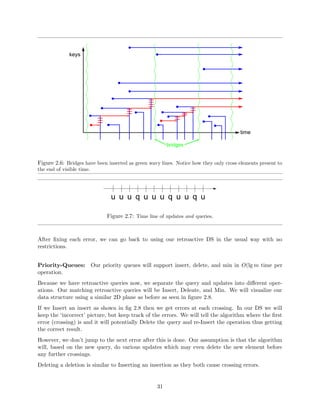 nition implies a linear ordering on 
the versions like in 1.1a. 
2. Full Persistence { In this model, both updates and queries are allowed on any version of the 
data structure. We have operations read(var, version) and newversion = write(var, 
version, val). The versions form a branching tree as in 1.1b. 
3. Con
uent Persistence { In this model, in addition to the previous operation, we allow combi-nation 
operations to combine input of more than one previous versions to output a new single 
version. We have operations read(var, version), newversion = write(var, version, 
val) and newversion = combine(var, val, version1, version2). Rather than a branch-ing 
tree, combinations of versions induce a DAG (direct acyclic graph) structure on the version 
graph, shown in 1.1c 
4. Functional Persistence { This model takes its name from functional programming where 
objects are immutable. The nodes in this model are likewise immutable: revisions do not 
alter the existing nodes in the data structure but create new ones instead. Okasaki discusses 
these as well as other functional data structures in his book [10]. 
The dierence between functional persistence and the rest is we have to keep all the structures 
related to previous versions intact: the only allowed internal operation is to add new nodes. In the 
previous three cases we were allowed anything as long as we were able to implement the interface. 
Each of the succeeding levels of persistence is stronger than the preceding ones. Functional implies 
con
uent, con
uent implies full, and full implies partial. 
Functional implies con
uent because we are simply restricting ways on how we implement persis-tence. 
Con
uent persistence becomes full persistence if we restrict ourselves to not use combinators. 
And full persistence becomes partial when we restrict ourselves to only write to the latest version. 
14 
 