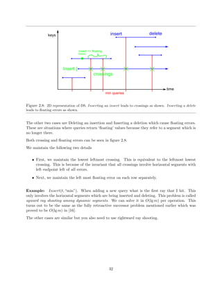 The diagrams in 1.1 show what the version `genealogies' can look like for each de 