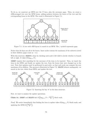 Lecture 2 
Temporal data structure 2 
Scribes: Erek Speed (2012), Victor Jakubiuk (2012) Aston Motes (2007), Kevin Wang (2007) 
2.1 Overview 
The main idea of persistent data structures is that when a change is made in the past, an entirely 
new universe is obtained. A more science- 