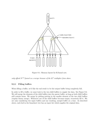 Because of the presence of delete-min, the set of operations on priority queues is non-commutative. 
The order of updates now clearly matters, and Inserting a delete-min retroactively has the poten-tial 
to cause a chain reaction which changes everything that comes afterward. Partially retroactive 
priority queues are described in a paper by Demaine, Iacono, and Langerman [2]. 
To develop an intuition for how our DS changes given a retroactive operation, it is helpful to plot 
it on a two dimensional plane. The x-axis represents time and y-axis represents key value. Every 
insert(t; k) operation creates a horizontal ray that starts at point (t; k) and shoots to the right (See 
Fig. 2.2). 
Figure 2.2: Graph of priority queue featuring only a set of inserts 
Every delete-min() operation creates a vertical ray that starts at (t;1) and shoots upwards, 
stopping at the horizontal ray of the element it deletes. Thus, the horizontal ray becomes a line 
segment with end points (t; k) and (tk; k), where tk is the time of key k's deletion. 
This combinations of inserts and deletes creates a graph of nonintersecting upside down L shapes, 
where each L corresponds to an insert and the delete-min() that deletes it. Elements which are 
never deleted remain rightward rays. Figure 2.3 demonstrates this by adding a few delete-mins to 
our previous graph of only inserts. 
The rest of the discussion will focus on Insert(t;insert(k)). It should be easy enough to convince 
yourself that Delete(t;delete-min) has equivalent analysis if you think about Delete as inserting 
the deleted element at the time of deletion. 
Consider the priority queue represented by  