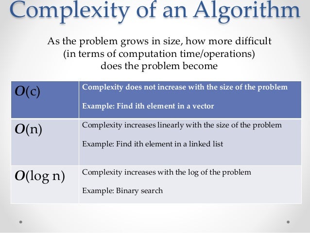 log2 n search binary Data structures log2 n search binary Data structures