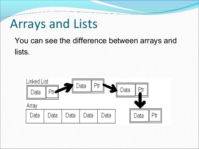 Data structures Assignment Help