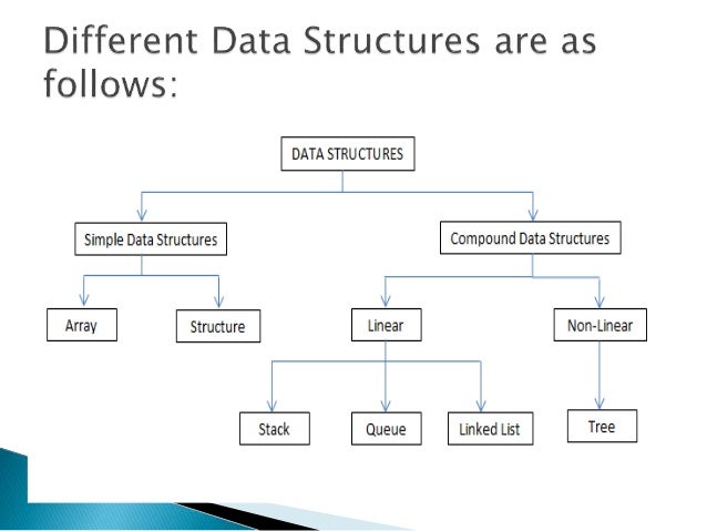 Data structures
