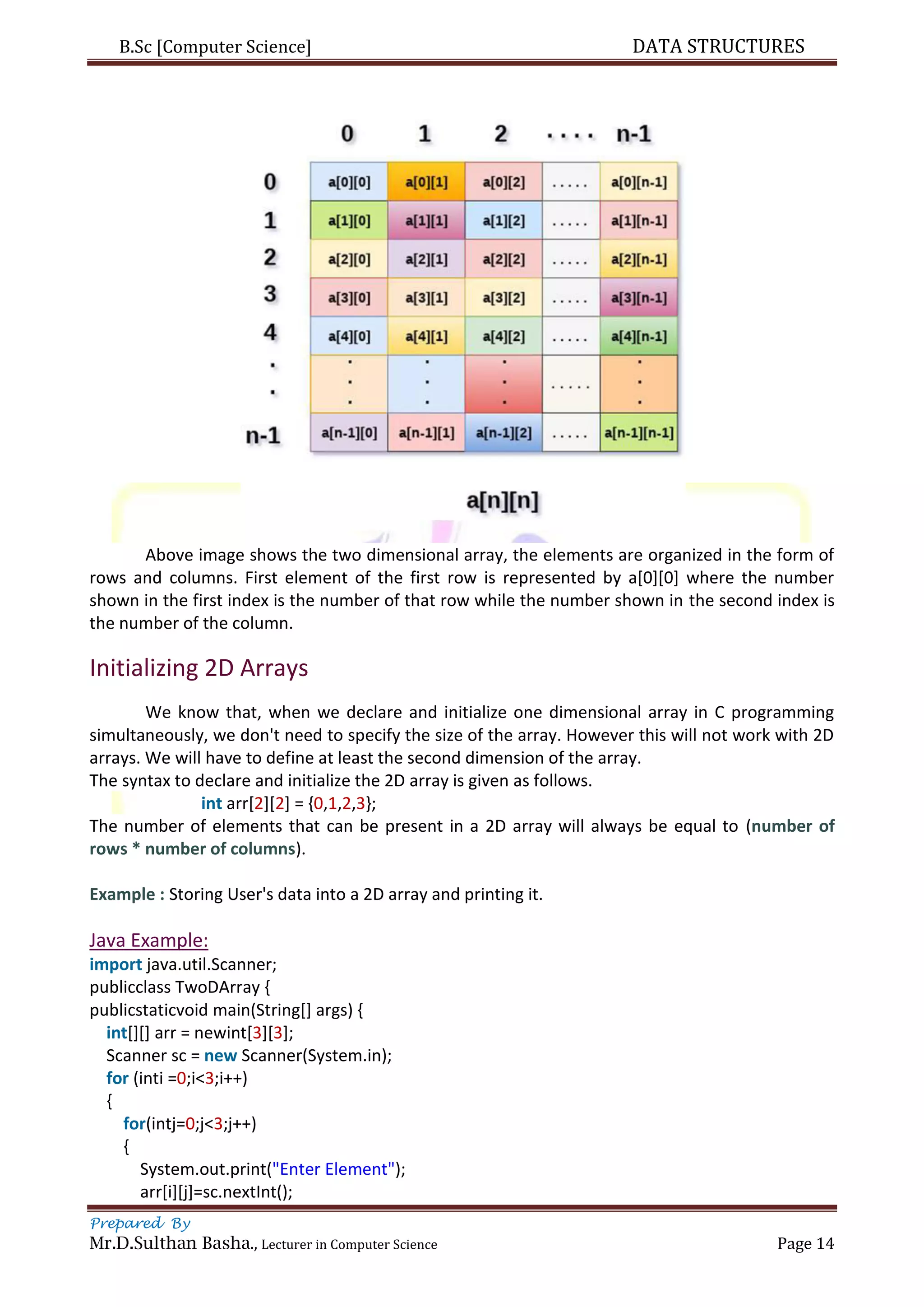 B.Sc [Computer Science] DATA STRUCTURES
Prepared By
Mr.D.Sulthan Basha., Lecturer in Computer Science Page 14
Above image shows the two dimensional array, the elements are organized in the form of
rows and columns. First element of the first row is represented by a[0][0] where the number
shown in the first index is the number of that row while the number shown in the second index is
the number of the column.
Initializing 2D Arrays
We know that, when we declare and initialize one dimensional array in C programming
simultaneously, we don't need to specify the size of the array. However this will not work with 2D
arrays. We will have to define at least the second dimension of the array.
The syntax to declare and initialize the 2D array is given as follows.
int arr[2][2] = {0,1,2,3};
The number of elements that can be present in a 2D array will always be equal to (number of
rows * number of columns).
Example : Storing User's data into a 2D array and printing it.
Java Example:
import java.util.Scanner;
publicclass TwoDArray {
publicstaticvoid main(String[] args) {
int[][] arr = newint[3][3];
Scanner sc = new Scanner(System.in);
for (inti =0;i<3;i++)
{
for(intj=0;j<3;j++)
{
System.out.print("Enter Element");
arr[i][j]=sc.nextInt();
 