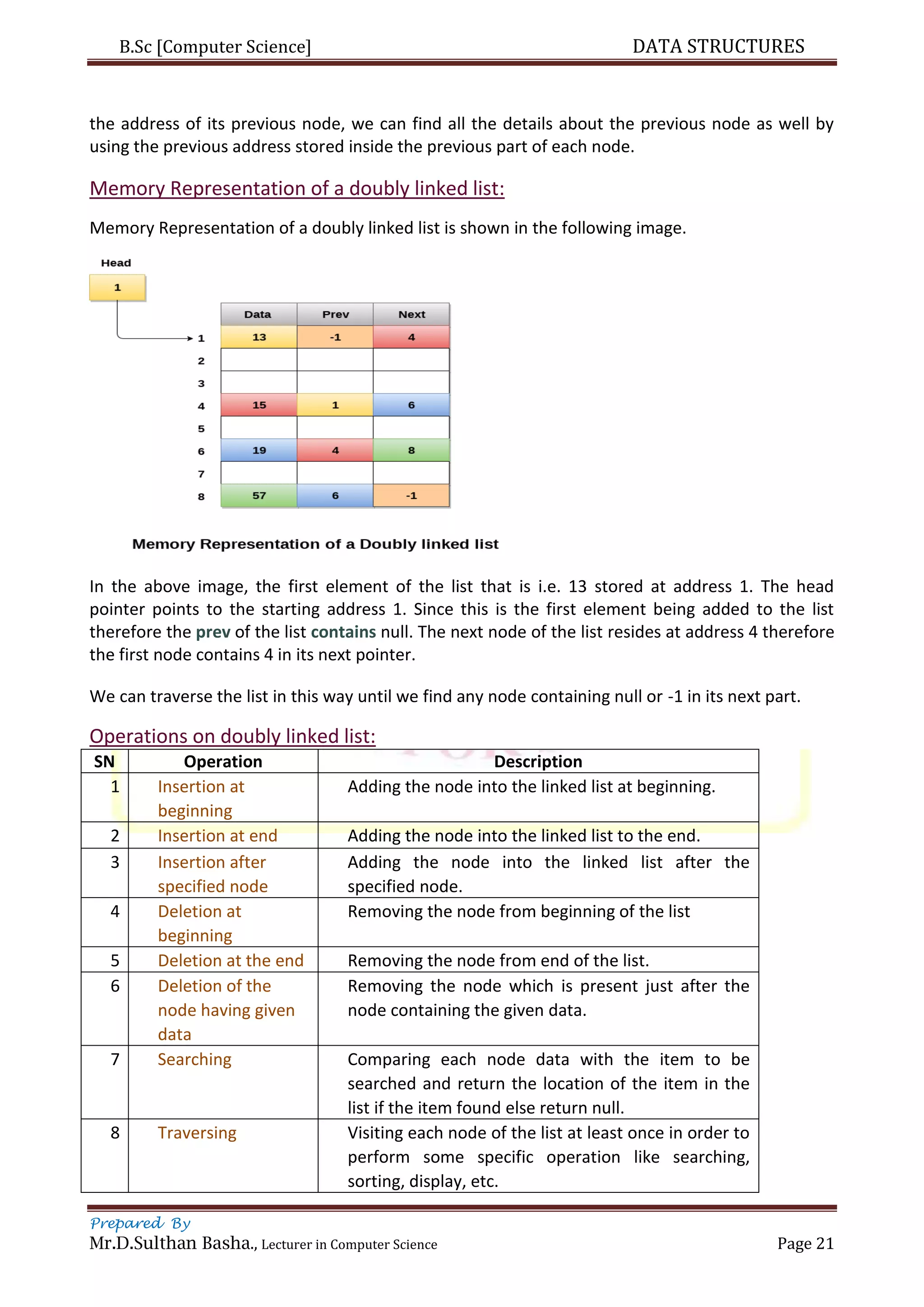 B.Sc [Computer Science] DATA STRUCTURES
Prepared By
Mr.D.Sulthan Basha., Lecturer in Computer Science Page 21
the address of its previous node, we can find all the details about the previous node as well by
using the previous address stored inside the previous part of each node.
Memory Representation of a doubly linked list:
Memory Representation of a doubly linked list is shown in the following image.
In the above image, the first element of the list that is i.e. 13 stored at address 1. The head
pointer points to the starting address 1. Since this is the first element being added to the list
therefore the prev of the list contains null. The next node of the list resides at address 4 therefore
the first node contains 4 in its next pointer.
We can traverse the list in this way until we find any node containing null or -1 in its next part.
Operations on doubly linked list:
SN Operation Description
1 Insertion at
beginning
Adding the node into the linked list at beginning.
2 Insertion at end Adding the node into the linked list to the end.
3 Insertion after
specified node
Adding the node into the linked list after the
specified node.
4 Deletion at
beginning
Removing the node from beginning of the list
5 Deletion at the end Removing the node from end of the list.
6 Deletion of the
node having given
data
Removing the node which is present just after the
node containing the given data.
7 Searching Comparing each node data with the item to be
searched and return the location of the item in the
list if the item found else return null.
8 Traversing Visiting each node of the list at least once in order to
perform some specific operation like searching,
sorting, display, etc.
 