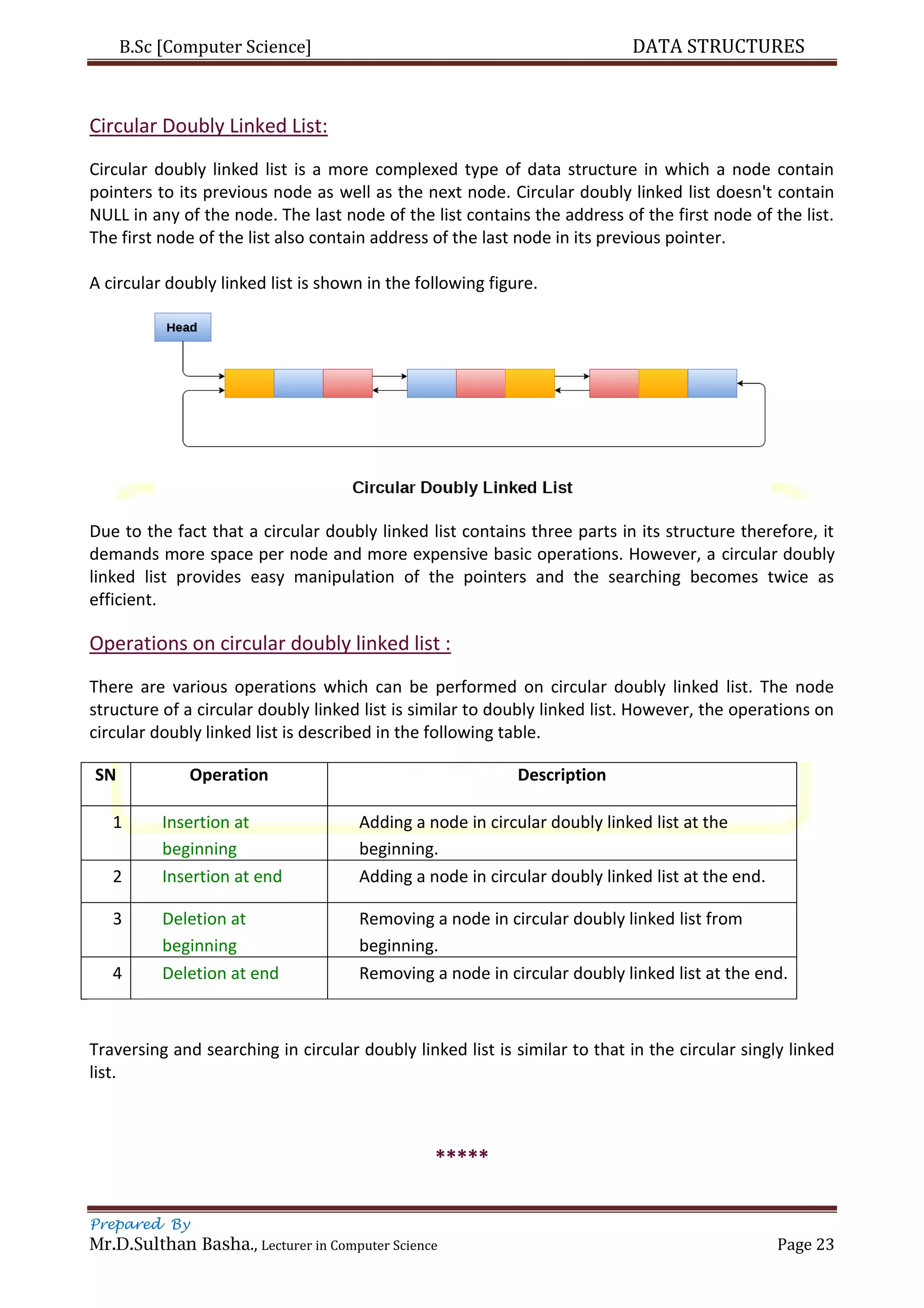 B.Sc [Computer Science] DATA STRUCTURES
Prepared By
Mr.D.Sulthan Basha., Lecturer in Computer Science Page 23
Circular Doubly Linked List:
Circular doubly linked list is a more complexed type of data structure in which a node contain
pointers to its previous node as well as the next node. Circular doubly linked list doesn't contain
NULL in any of the node. The last node of the list contains the address of the first node of the list.
The first node of the list also contain address of the last node in its previous pointer.
A circular doubly linked list is shown in the following figure.
Due to the fact that a circular doubly linked list contains three parts in its structure therefore, it
demands more space per node and more expensive basic operations. However, a circular doubly
linked list provides easy manipulation of the pointers and the searching becomes twice as
efficient.
Operations on circular doubly linked list :
There are various operations which can be performed on circular doubly linked list. The node
structure of a circular doubly linked list is similar to doubly linked list. However, the operations on
circular doubly linked list is described in the following table.
SN Operation Description
1 Insertion at
beginning
Adding a node in circular doubly linked list at the
beginning.
2 Insertion at end Adding a node in circular doubly linked list at the end.
3 Deletion at
beginning
Removing a node in circular doubly linked list from
beginning.
4 Deletion at end Removing a node in circular doubly linked list at the end.
Traversing and searching in circular doubly linked list is similar to that in the circular singly linked
list.
*****
 