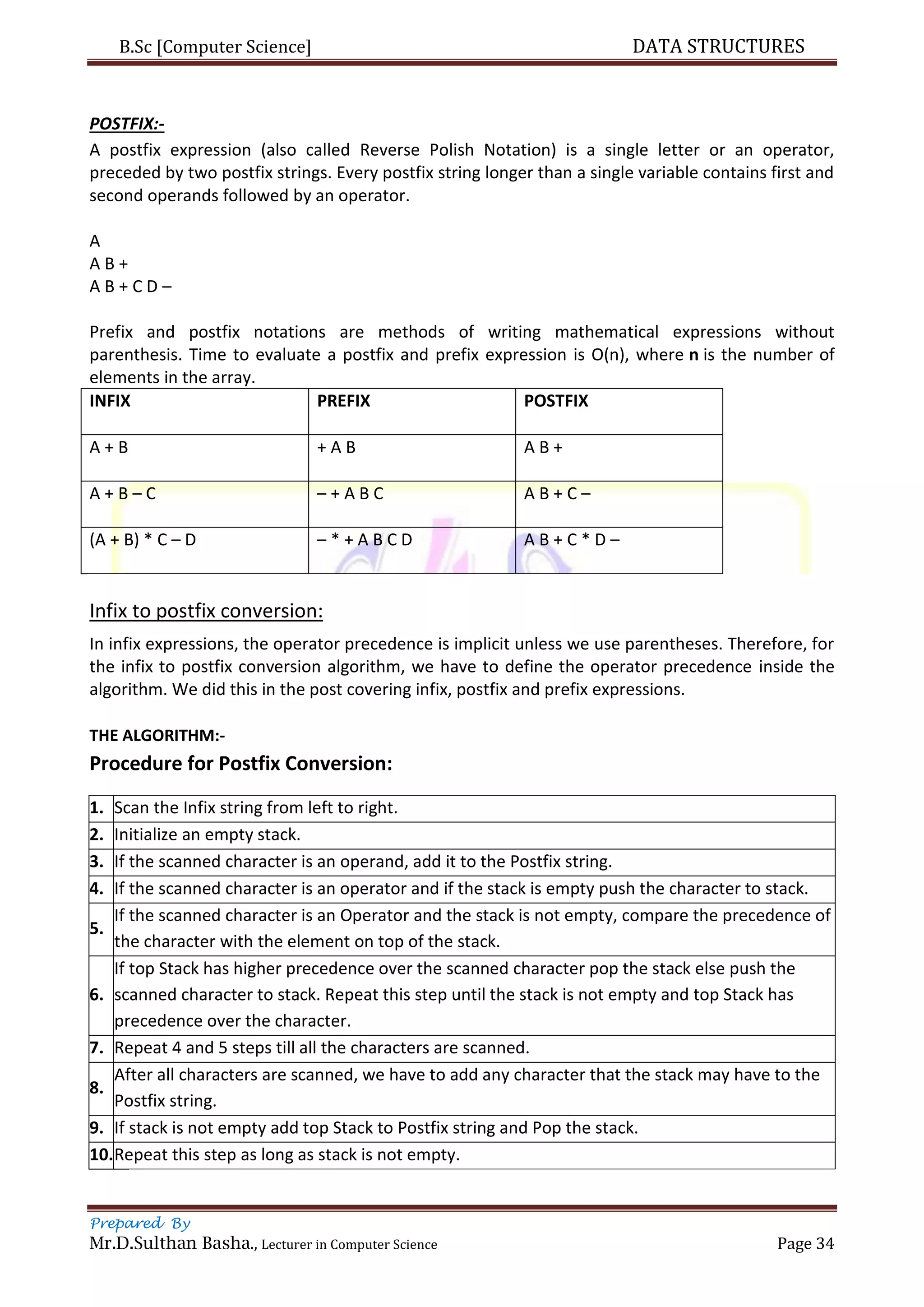 B.Sc [Computer Science] DATA STRUCTURES
Prepared By
Mr.D.Sulthan Basha., Lecturer in Computer Science Page 34
POSTFIX:-
A postfix expression (also called Reverse Polish Notation) is a single letter or an operator,
preceded by two postfix strings. Every postfix string longer than a single variable contains first and
second operands followed by an operator.
A
A B +
A B + C D –
Prefix and postfix notations are methods of writing mathematical expressions without
parenthesis. Time to evaluate a postfix and prefix expression is O(n), where n is the number of
elements in the array.
INFIX PREFIX POSTFIX
A + B + A B A B +
A + B – C – + A B C A B + C –
(A + B) * C – D – * + A B C D A B + C * D –
Infix to postfix conversion:
In infix expressions, the operator precedence is implicit unless we use parentheses. Therefore, for
the infix to postfix conversion algorithm, we have to define the operator precedence inside the
algorithm. We did this in the post covering infix, postfix and prefix expressions.
THE ALGORITHM:-
Procedure for Postfix Conversion:
1. Scan the Infix string from left to right.
2. Initialize an empty stack.
3. If the scanned character is an operand, add it to the Postfix string.
4. If the scanned character is an operator and if the stack is empty push the character to stack.
5.
If the scanned character is an Operator and the stack is not empty, compare the precedence of
the character with the element on top of the stack.
6.
If top Stack has higher precedence over the scanned character pop the stack else push the
scanned character to stack. Repeat this step until the stack is not empty and top Stack has
precedence over the character.
7. Repeat 4 and 5 steps till all the characters are scanned.
8.
After all characters are scanned, we have to add any character that the stack may have to the
Postfix string.
9. If stack is not empty add top Stack to Postfix string and Pop the stack.
10.Repeat this step as long as stack is not empty.
 