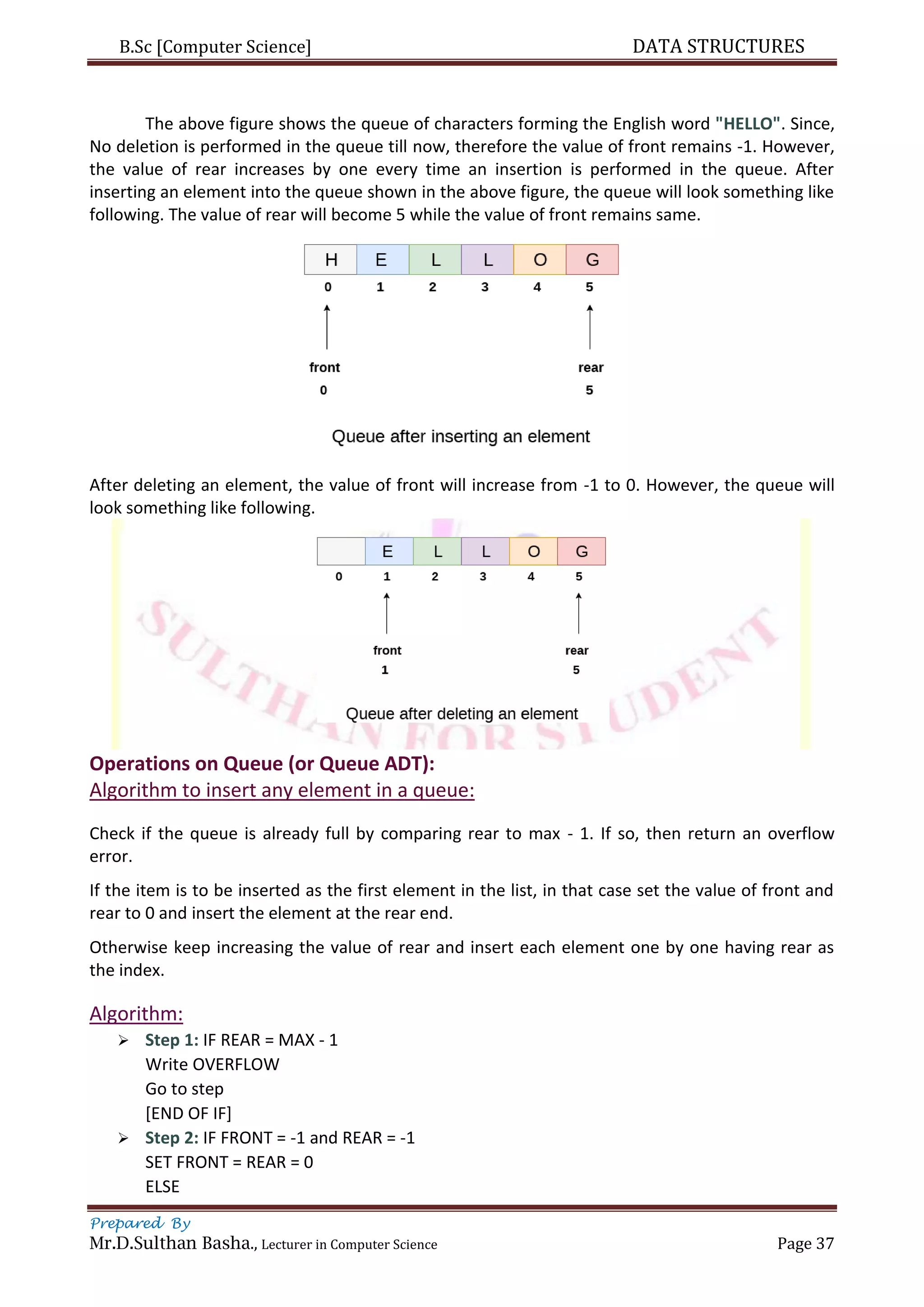 B.Sc [Computer Science] DATA STRUCTURES
Prepared By
Mr.D.Sulthan Basha., Lecturer in Computer Science Page 37
The above figure shows the queue of characters forming the English word "HELLO". Since,
No deletion is performed in the queue till now, therefore the value of front remains -1. However,
the value of rear increases by one every time an insertion is performed in the queue. After
inserting an element into the queue shown in the above figure, the queue will look something like
following. The value of rear will become 5 while the value of front remains same.
After deleting an element, the value of front will increase from -1 to 0. However, the queue will
look something like following.
Operations on Queue (or Queue ADT):
Algorithm to insert any element in a queue:
Check if the queue is already full by comparing rear to max - 1. If so, then return an overflow
error.
If the item is to be inserted as the first element in the list, in that case set the value of front and
rear to 0 and insert the element at the rear end.
Otherwise keep increasing the value of rear and insert each element one by one having rear as
the index.
Algorithm:
 Step 1: IF REAR = MAX - 1
Write OVERFLOW
Go to step
[END OF IF]
 Step 2: IF FRONT = -1 and REAR = -1
SET FRONT = REAR = 0
ELSE
 