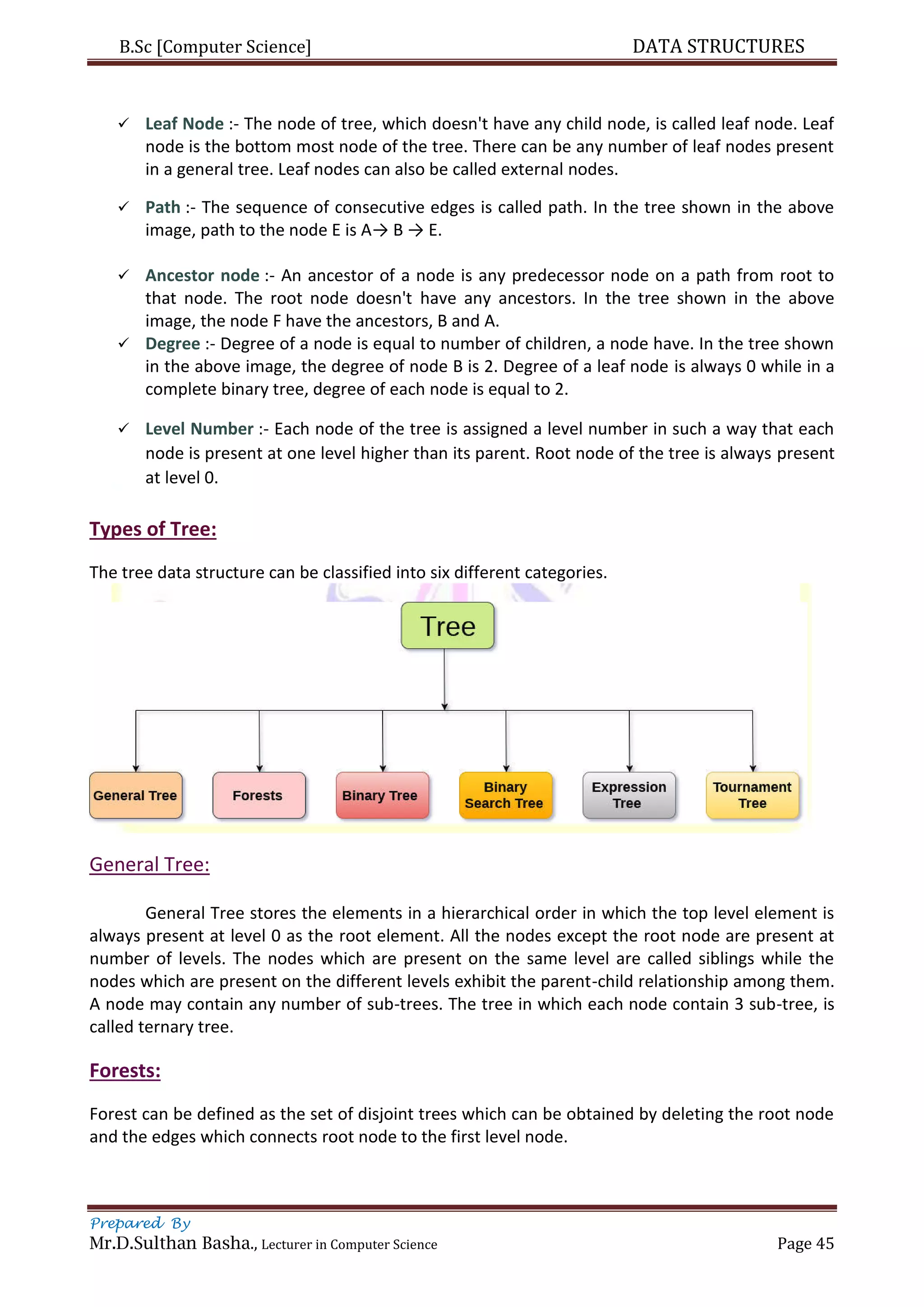 B.Sc [Computer Science] DATA STRUCTURES
Prepared By
Mr.D.Sulthan Basha., Lecturer in Computer Science Page 45
 Leaf Node :- The node of tree, which doesn't have any child node, is called leaf node. Leaf
node is the bottom most node of the tree. There can be any number of leaf nodes present
in a general tree. Leaf nodes can also be called external nodes.
 Path :- The sequence of consecutive edges is called path. In the tree shown in the above
image, path to the node E is A→ B → E.
 Ancestor node :- An ancestor of a node is any predecessor node on a path from root to
that node. The root node doesn't have any ancestors. In the tree shown in the above
image, the node F have the ancestors, B and A.
 Degree :- Degree of a node is equal to number of children, a node have. In the tree shown
in the above image, the degree of node B is 2. Degree of a leaf node is always 0 while in a
complete binary tree, degree of each node is equal to 2.
 Level Number :- Each node of the tree is assigned a level number in such a way that each
node is present at one level higher than its parent. Root node of the tree is always present
at level 0.
Types of Tree:
The tree data structure can be classified into six different categories.
General Tree:
General Tree stores the elements in a hierarchical order in which the top level element is
always present at level 0 as the root element. All the nodes except the root node are present at
number of levels. The nodes which are present on the same level are called siblings while the
nodes which are present on the different levels exhibit the parent-child relationship among them.
A node may contain any number of sub-trees. The tree in which each node contain 3 sub-tree, is
called ternary tree.
Forests:
Forest can be defined as the set of disjoint trees which can be obtained by deleting the root node
and the edges which connects root node to the first level node.
 