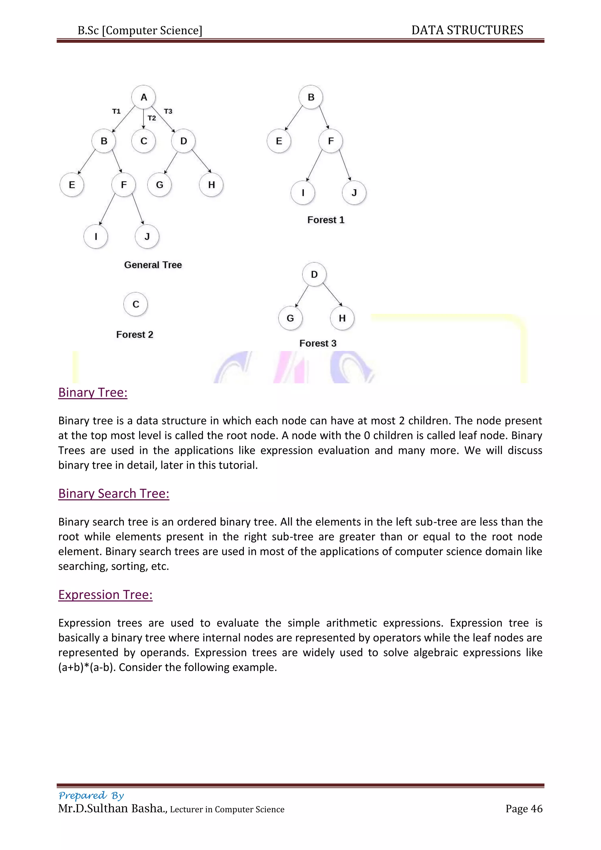 B.Sc [Computer Science] DATA STRUCTURES
Prepared By
Mr.D.Sulthan Basha., Lecturer in Computer Science Page 46
Binary Tree:
Binary tree is a data structure in which each node can have at most 2 children. The node present
at the top most level is called the root node. A node with the 0 children is called leaf node. Binary
Trees are used in the applications like expression evaluation and many more. We will discuss
binary tree in detail, later in this tutorial.
Binary Search Tree:
Binary search tree is an ordered binary tree. All the elements in the left sub-tree are less than the
root while elements present in the right sub-tree are greater than or equal to the root node
element. Binary search trees are used in most of the applications of computer science domain like
searching, sorting, etc.
Expression Tree:
Expression trees are used to evaluate the simple arithmetic expressions. Expression tree is
basically a binary tree where internal nodes are represented by operators while the leaf nodes are
represented by operands. Expression trees are widely used to solve algebraic expressions like
(a+b)*(a-b). Consider the following example.
 