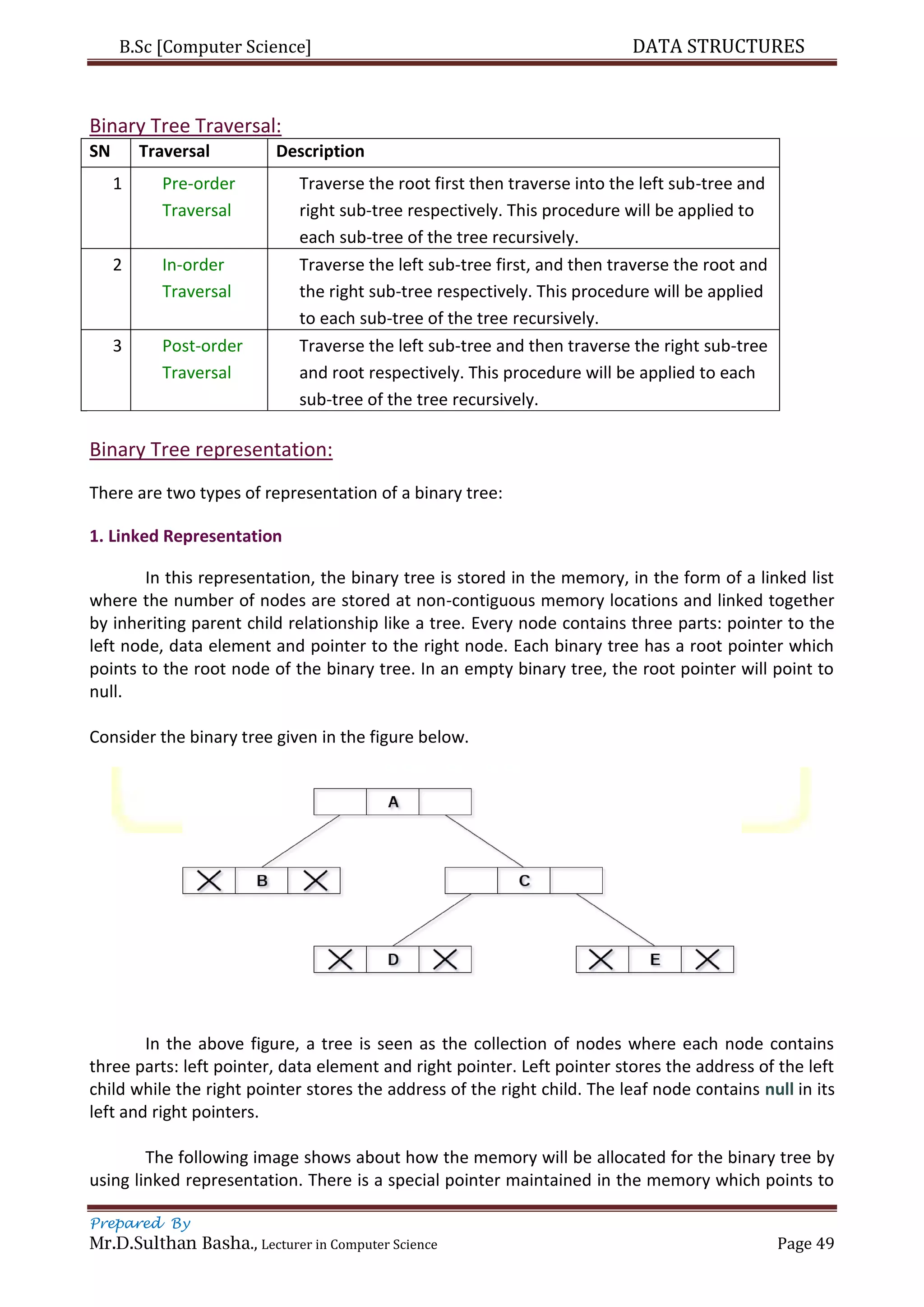 B.Sc [Computer Science] DATA STRUCTURES
Prepared By
Mr.D.Sulthan Basha., Lecturer in Computer Science Page 49
Binary Tree Traversal:
SN Traversal Description
1 Pre-order
Traversal
Traverse the root first then traverse into the left sub-tree and
right sub-tree respectively. This procedure will be applied to
each sub-tree of the tree recursively.
2 In-order
Traversal
Traverse the left sub-tree first, and then traverse the root and
the right sub-tree respectively. This procedure will be applied
to each sub-tree of the tree recursively.
3 Post-order
Traversal
Traverse the left sub-tree and then traverse the right sub-tree
and root respectively. This procedure will be applied to each
sub-tree of the tree recursively.
Binary Tree representation:
There are two types of representation of a binary tree:
1. Linked Representation
In this representation, the binary tree is stored in the memory, in the form of a linked list
where the number of nodes are stored at non-contiguous memory locations and linked together
by inheriting parent child relationship like a tree. Every node contains three parts: pointer to the
left node, data element and pointer to the right node. Each binary tree has a root pointer which
points to the root node of the binary tree. In an empty binary tree, the root pointer will point to
null.
Consider the binary tree given in the figure below.
In the above figure, a tree is seen as the collection of nodes where each node contains
three parts: left pointer, data element and right pointer. Left pointer stores the address of the left
child while the right pointer stores the address of the right child. The leaf node contains null in its
left and right pointers.
The following image shows about how the memory will be allocated for the binary tree by
using linked representation. There is a special pointer maintained in the memory which points to
 