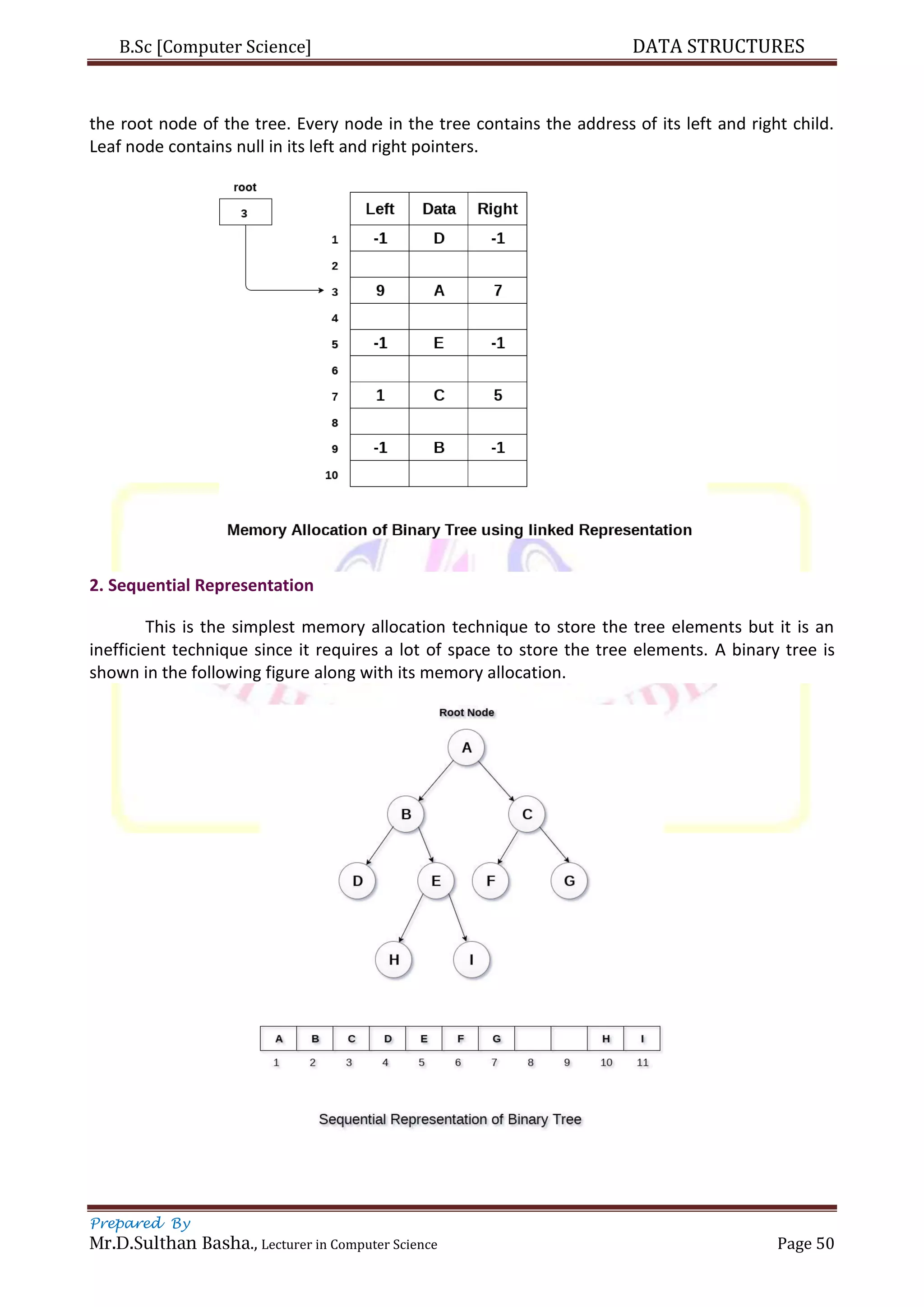 B.Sc [Computer Science] DATA STRUCTURES
Prepared By
Mr.D.Sulthan Basha., Lecturer in Computer Science Page 50
the root node of the tree. Every node in the tree contains the address of its left and right child.
Leaf node contains null in its left and right pointers.
2. Sequential Representation
This is the simplest memory allocation technique to store the tree elements but it is an
inefficient technique since it requires a lot of space to store the tree elements. A binary tree is
shown in the following figure along with its memory allocation.
 