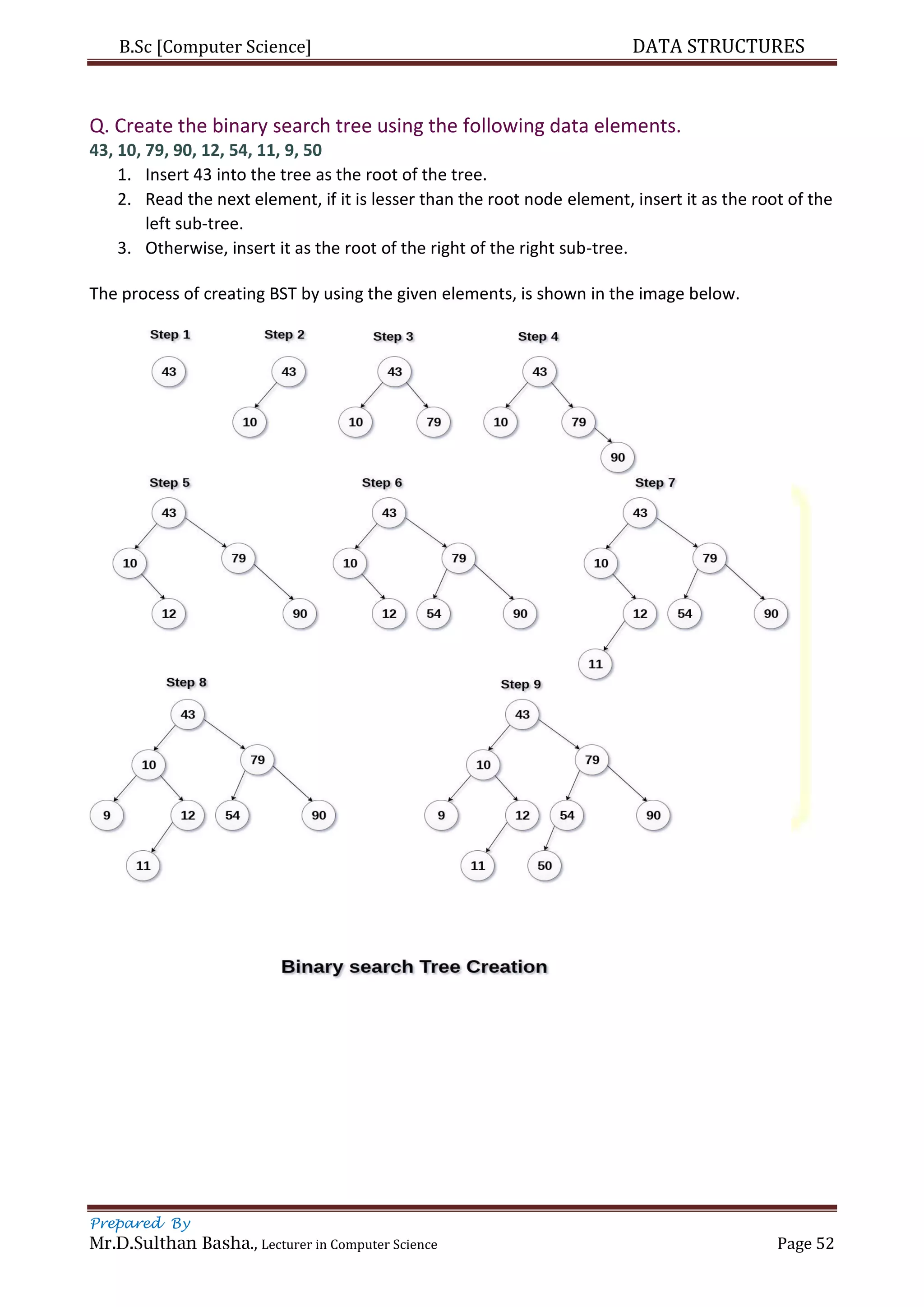B.Sc [Computer Science] DATA STRUCTURES
Prepared By
Mr.D.Sulthan Basha., Lecturer in Computer Science Page 52
Q. Create the binary search tree using the following data elements.
43, 10, 79, 90, 12, 54, 11, 9, 50
1. Insert 43 into the tree as the root of the tree.
2. Read the next element, if it is lesser than the root node element, insert it as the root of the
left sub-tree.
3. Otherwise, insert it as the root of the right of the right sub-tree.
The process of creating BST by using the given elements, is shown in the image below.
 