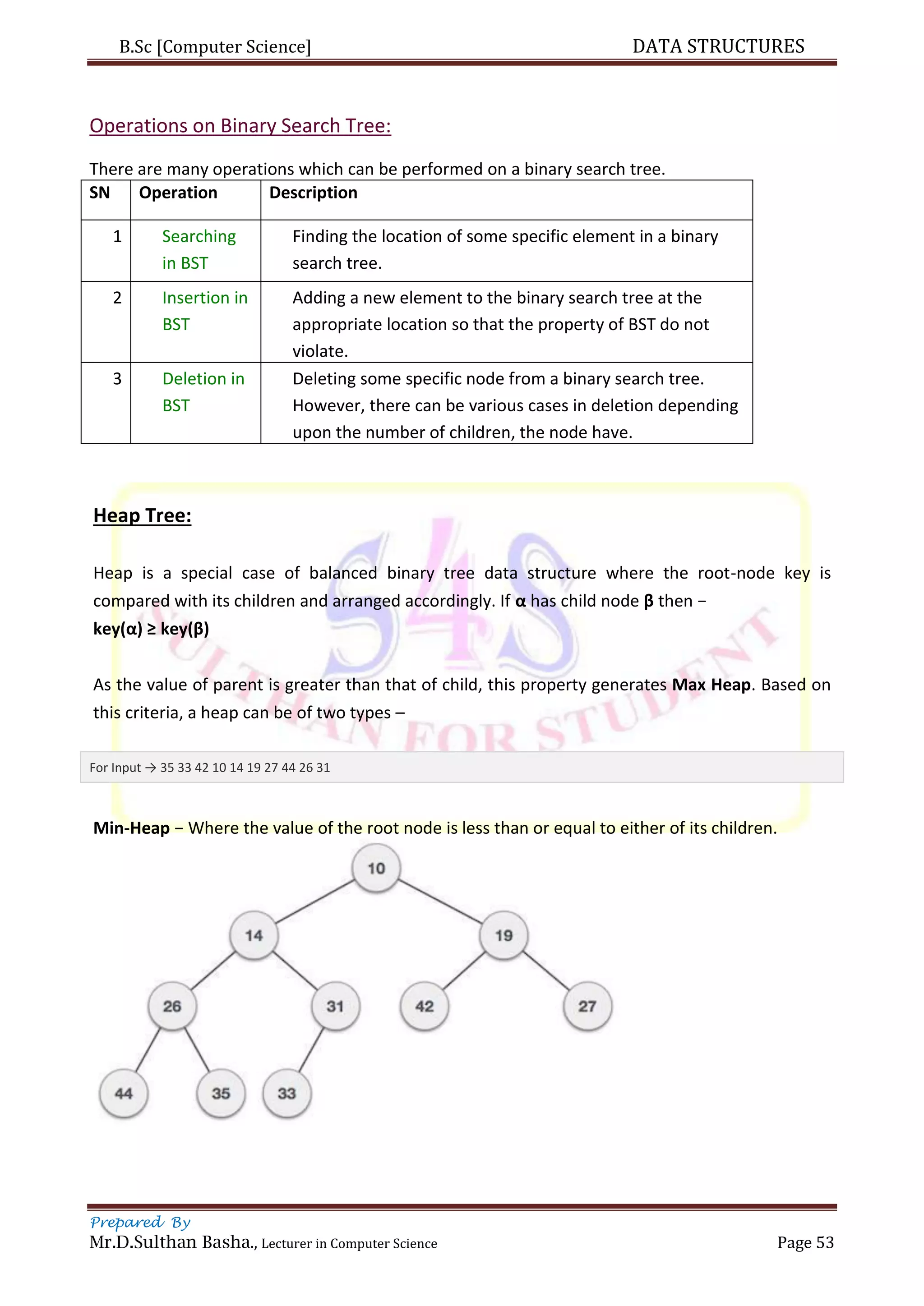 B.Sc [Computer Science] DATA STRUCTURES
Prepared By
Mr.D.Sulthan Basha., Lecturer in Computer Science Page 53
Operations on Binary Search Tree:
There are many operations which can be performed on a binary search tree.
SN Operation Description
1 Searching
in BST
Finding the location of some specific element in a binary
search tree.
2 Insertion in
BST
Adding a new element to the binary search tree at the
appropriate location so that the property of BST do not
violate.
3 Deletion in
BST
Deleting some specific node from a binary search tree.
However, there can be various cases in deletion depending
upon the number of children, the node have.
Heap Tree:
Heap is a special case of balanced binary tree data structure where the root-node key is
compared with its children and arranged accordingly. If α has child node β then −
key(α) ≥ key(β)
As the value of parent is greater than that of child, this property generates Max Heap. Based on
this criteria, a heap can be of two types –
For Input → 35 33 42 10 14 19 27 44 26 31
Min-Heap − Where the value of the root node is less than or equal to either of its children.
 