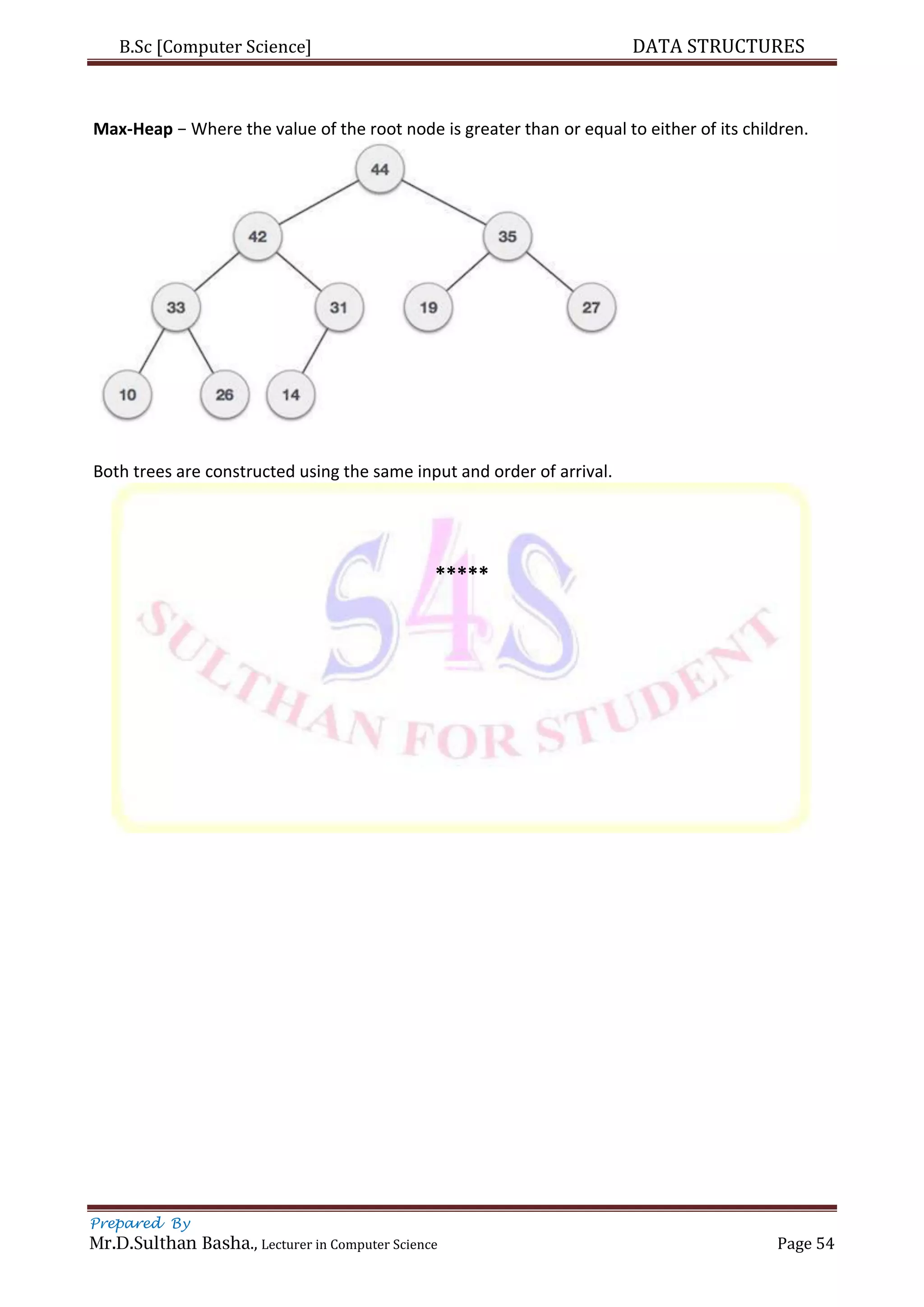 B.Sc [Computer Science] DATA STRUCTURES
Prepared By
Mr.D.Sulthan Basha., Lecturer in Computer Science Page 54
Max-Heap − Where the value of the root node is greater than or equal to either of its children.
Both trees are constructed using the same input and order of arrival.
*****
 