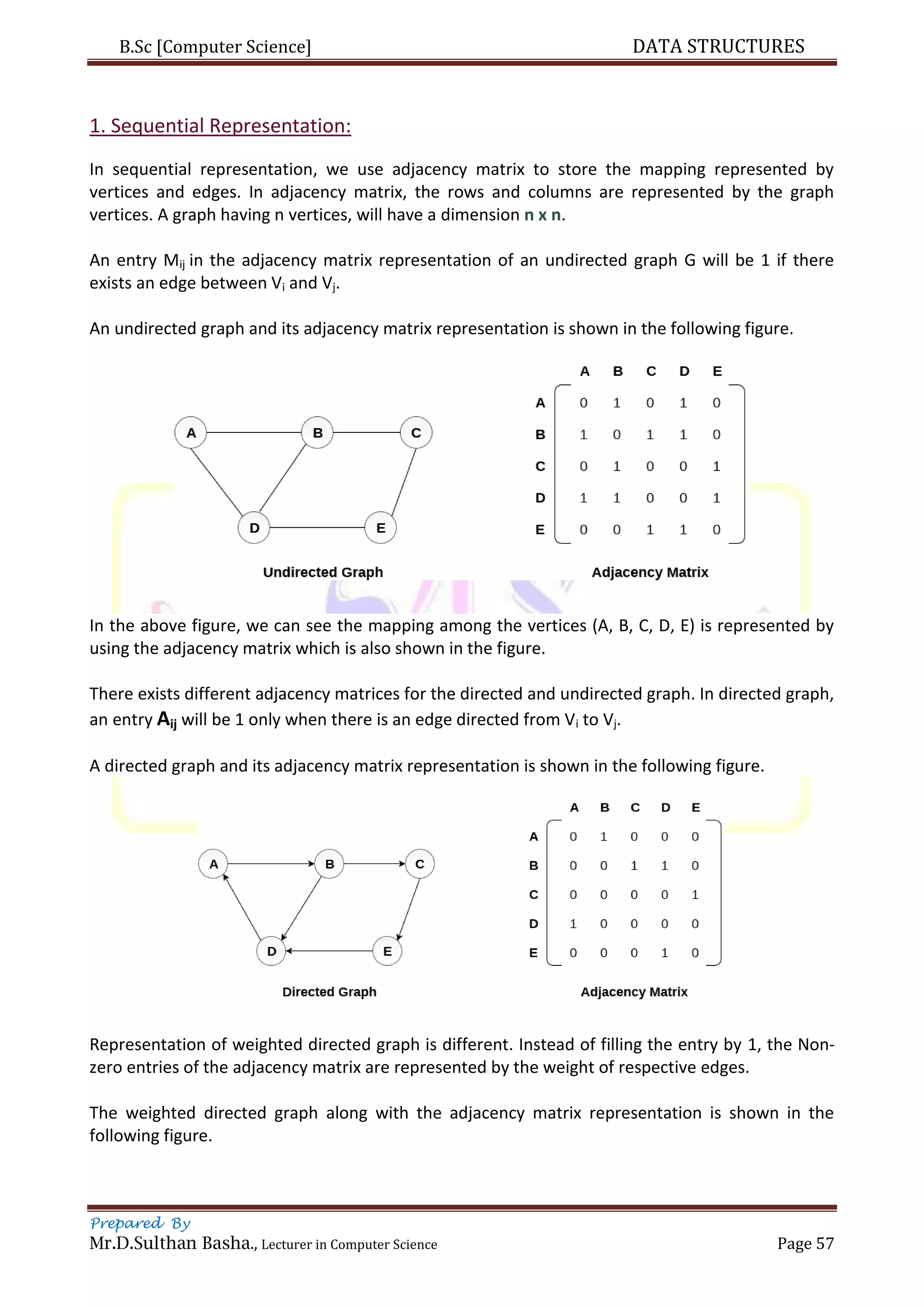 B.Sc [Computer Science] DATA STRUCTURES
Prepared By
Mr.D.Sulthan Basha., Lecturer in Computer Science Page 57
1. Sequential Representation:
In sequential representation, we use adjacency matrix to store the mapping represented by
vertices and edges. In adjacency matrix, the rows and columns are represented by the graph
vertices. A graph having n vertices, will have a dimension n x n.
An entry Mij in the adjacency matrix representation of an undirected graph G will be 1 if there
exists an edge between Vi and Vj.
An undirected graph and its adjacency matrix representation is shown in the following figure.
In the above figure, we can see the mapping among the vertices (A, B, C, D, E) is represented by
using the adjacency matrix which is also shown in the figure.
There exists different adjacency matrices for the directed and undirected graph. In directed graph,
an entry Aij will be 1 only when there is an edge directed from Vi to Vj.
A directed graph and its adjacency matrix representation is shown in the following figure.
Representation of weighted directed graph is different. Instead of filling the entry by 1, the Non-
zero entries of the adjacency matrix are represented by the weight of respective edges.
The weighted directed graph along with the adjacency matrix representation is shown in the
following figure.
 