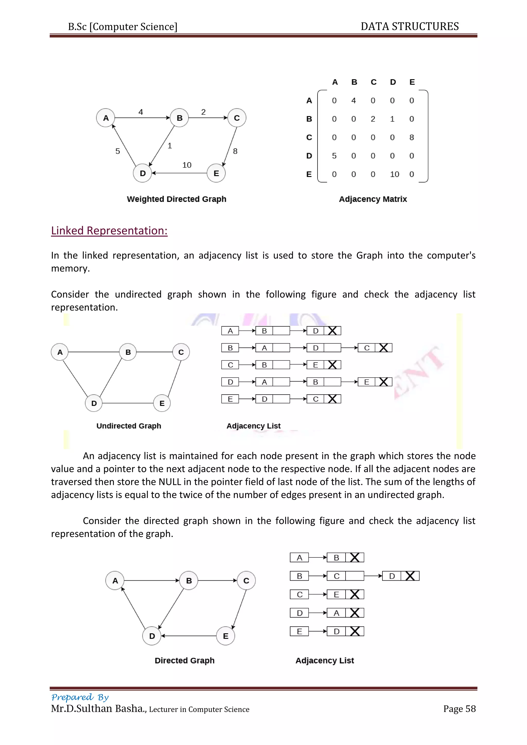 B.Sc [Computer Science] DATA STRUCTURES
Prepared By
Mr.D.Sulthan Basha., Lecturer in Computer Science Page 58
Linked Representation:
In the linked representation, an adjacency list is used to store the Graph into the computer's
memory.
Consider the undirected graph shown in the following figure and check the adjacency list
representation.
An adjacency list is maintained for each node present in the graph which stores the node
value and a pointer to the next adjacent node to the respective node. If all the adjacent nodes are
traversed then store the NULL in the pointer field of last node of the list. The sum of the lengths of
adjacency lists is equal to the twice of the number of edges present in an undirected graph.
Consider the directed graph shown in the following figure and check the adjacency list
representation of the graph.
 