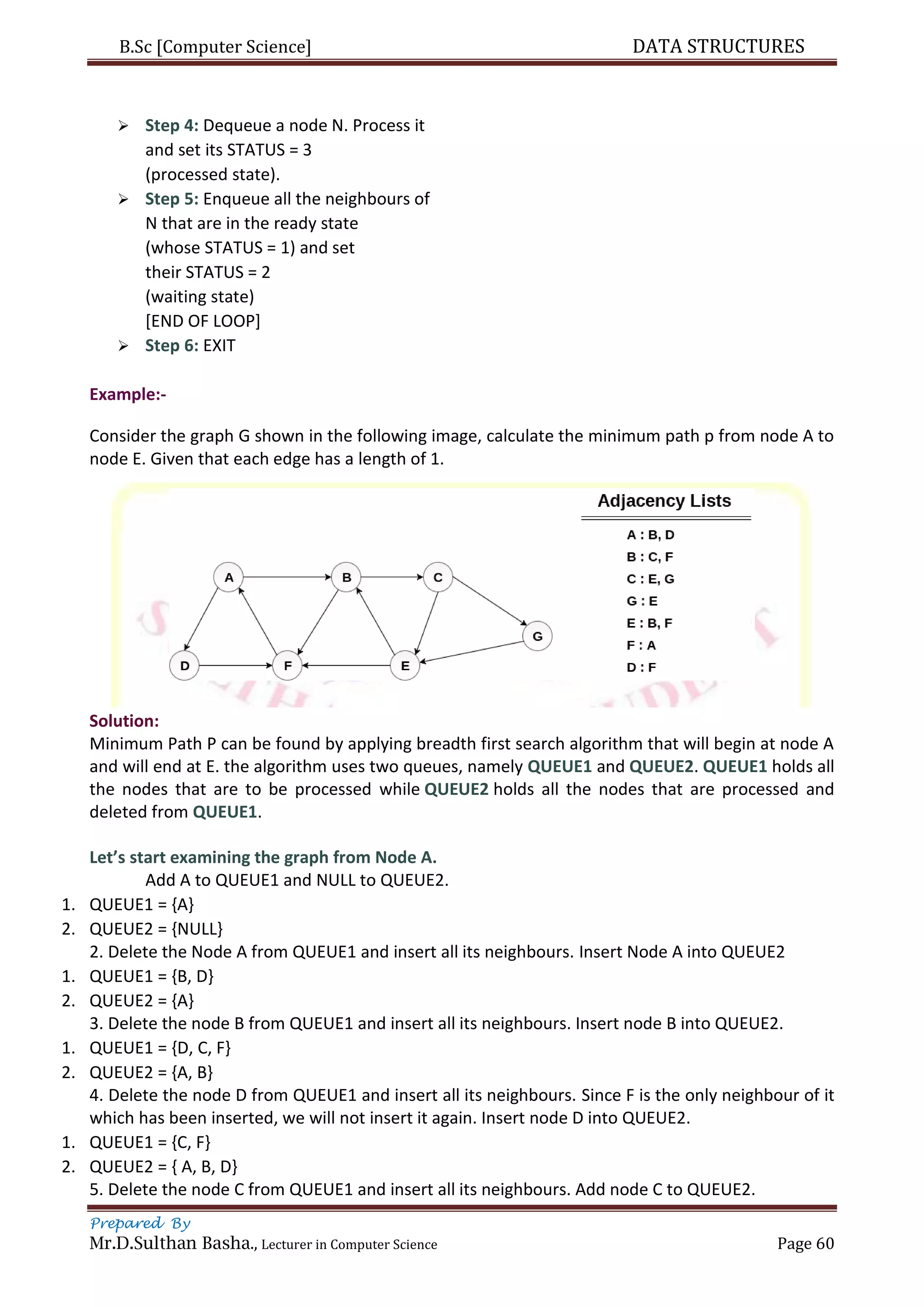 B.Sc [Computer Science] DATA STRUCTURES
Prepared By
Mr.D.Sulthan Basha., Lecturer in Computer Science Page 60
 Step 4: Dequeue a node N. Process it
and set its STATUS = 3
(processed state).
 Step 5: Enqueue all the neighbours of
N that are in the ready state
(whose STATUS = 1) and set
their STATUS = 2
(waiting state)
[END OF LOOP]
 Step 6: EXIT
Example:-
Consider the graph G shown in the following image, calculate the minimum path p from node A to
node E. Given that each edge has a length of 1.
Solution:
Minimum Path P can be found by applying breadth first search algorithm that will begin at node A
and will end at E. the algorithm uses two queues, namely QUEUE1 and QUEUE2. QUEUE1 holds all
the nodes that are to be processed while QUEUE2 holds all the nodes that are processed and
deleted from QUEUE1.
Let’s start examining the graph from Node A.
Add A to QUEUE1 and NULL to QUEUE2.
1. QUEUE1 = {A}
2. QUEUE2 = {NULL}
2. Delete the Node A from QUEUE1 and insert all its neighbours. Insert Node A into QUEUE2
1. QUEUE1 = {B, D}
2. QUEUE2 = {A}
3. Delete the node B from QUEUE1 and insert all its neighbours. Insert node B into QUEUE2.
1. QUEUE1 = {D, C, F}
2. QUEUE2 = {A, B}
4. Delete the node D from QUEUE1 and insert all its neighbours. Since F is the only neighbour of it
which has been inserted, we will not insert it again. Insert node D into QUEUE2.
1. QUEUE1 = {C, F}
2. QUEUE2 = { A, B, D}
5. Delete the node C from QUEUE1 and insert all its neighbours. Add node C to QUEUE2.
 
