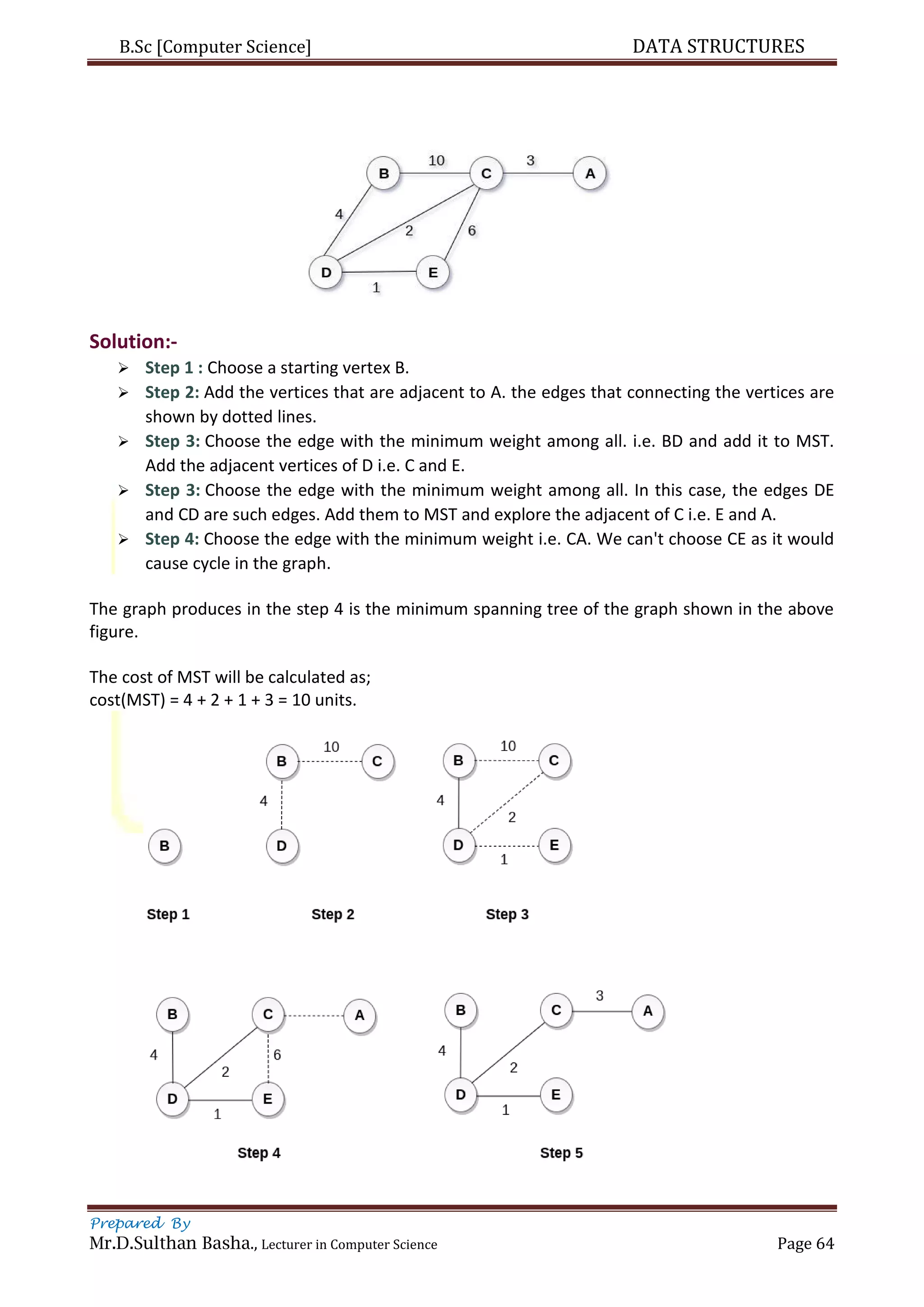 B.Sc [Computer Science] DATA STRUCTURES
Prepared By
Mr.D.Sulthan Basha., Lecturer in Computer Science Page 64
Solution:-
 Step 1 : Choose a starting vertex B.
 Step 2: Add the vertices that are adjacent to A. the edges that connecting the vertices are
shown by dotted lines.
 Step 3: Choose the edge with the minimum weight among all. i.e. BD and add it to MST.
Add the adjacent vertices of D i.e. C and E.
 Step 3: Choose the edge with the minimum weight among all. In this case, the edges DE
and CD are such edges. Add them to MST and explore the adjacent of C i.e. E and A.
 Step 4: Choose the edge with the minimum weight i.e. CA. We can't choose CE as it would
cause cycle in the graph.
The graph produces in the step 4 is the minimum spanning tree of the graph shown in the above
figure.
The cost of MST will be calculated as;
cost(MST) = 4 + 2 + 1 + 3 = 10 units.
 
