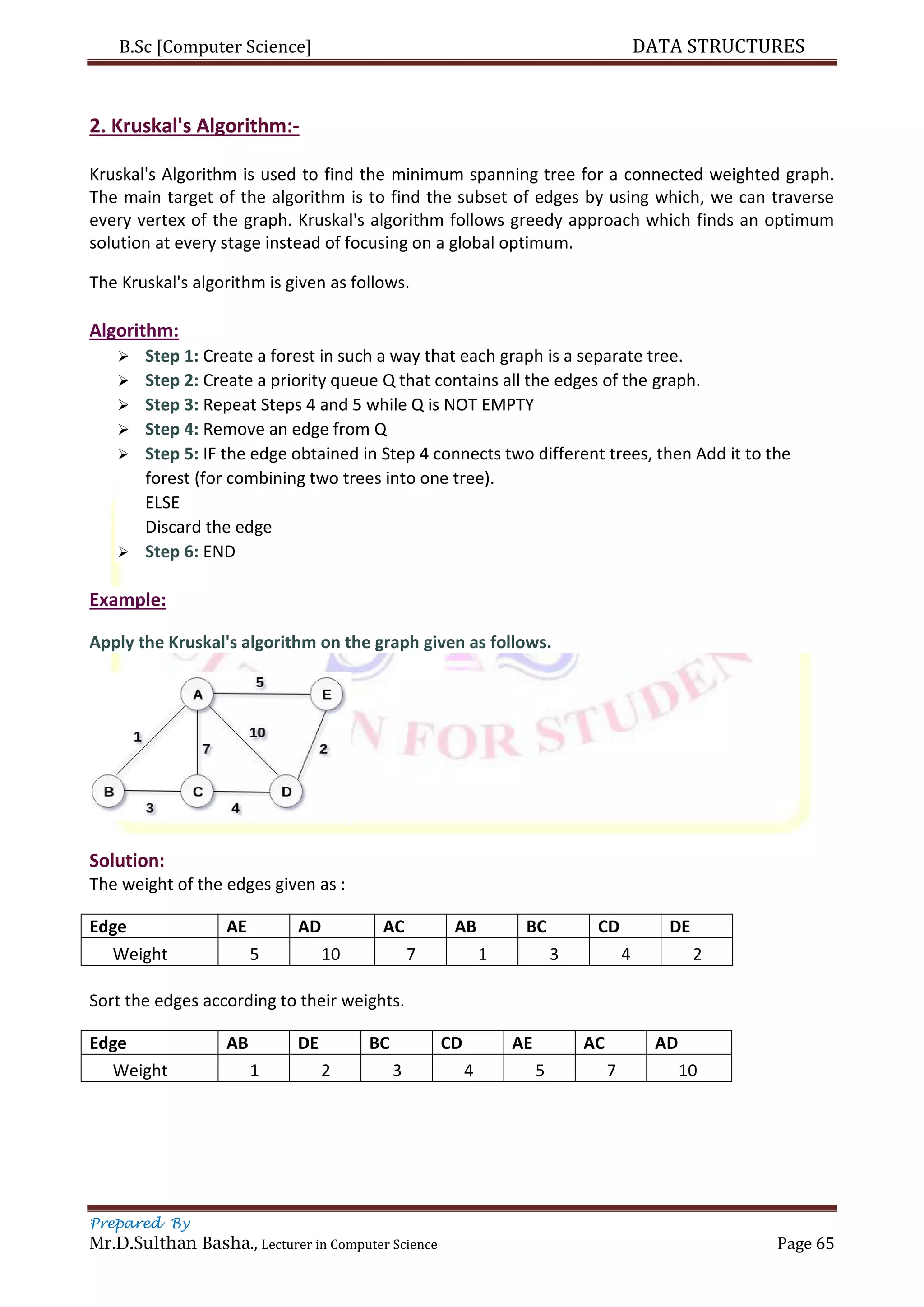 B.Sc [Computer Science] DATA STRUCTURES
Prepared By
Mr.D.Sulthan Basha., Lecturer in Computer Science Page 65
2. Kruskal's Algorithm:-
Kruskal's Algorithm is used to find the minimum spanning tree for a connected weighted graph.
The main target of the algorithm is to find the subset of edges by using which, we can traverse
every vertex of the graph. Kruskal's algorithm follows greedy approach which finds an optimum
solution at every stage instead of focusing on a global optimum.
The Kruskal's algorithm is given as follows.
Algorithm:
 Step 1: Create a forest in such a way that each graph is a separate tree.
 Step 2: Create a priority queue Q that contains all the edges of the graph.
 Step 3: Repeat Steps 4 and 5 while Q is NOT EMPTY
 Step 4: Remove an edge from Q
 Step 5: IF the edge obtained in Step 4 connects two different trees, then Add it to the
forest (for combining two trees into one tree).
ELSE
Discard the edge
 Step 6: END
Example:
Apply the Kruskal's algorithm on the graph given as follows.
Solution:
The weight of the edges given as :
Edge AE AD AC AB BC CD DE
Weight 5 10 7 1 3 4 2
Sort the edges according to their weights.
Edge AB DE BC CD AE AC AD
Weight 1 2 3 4 5 7 10
 