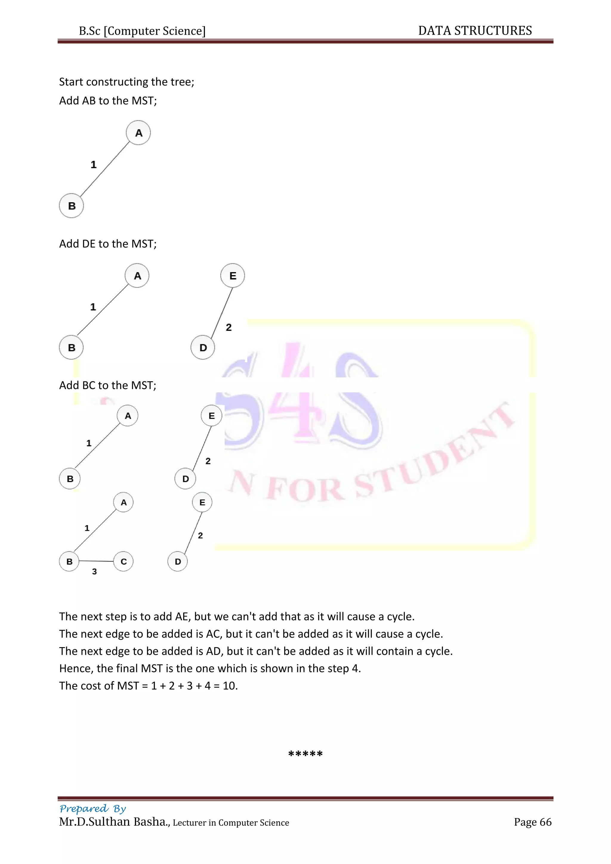 B.Sc [Computer Science] DATA STRUCTURES
Prepared By
Mr.D.Sulthan Basha., Lecturer in Computer Science Page 66
Start constructing the tree;
Add AB to the MST;
Add DE to the MST;
Add BC to the MST;
The next step is to add AE, but we can't add that as it will cause a cycle.
The next edge to be added is AC, but it can't be added as it will cause a cycle.
The next edge to be added is AD, but it can't be added as it will contain a cycle.
Hence, the final MST is the one which is shown in the step 4.
The cost of MST = 1 + 2 + 3 + 4 = 10.
*****
 