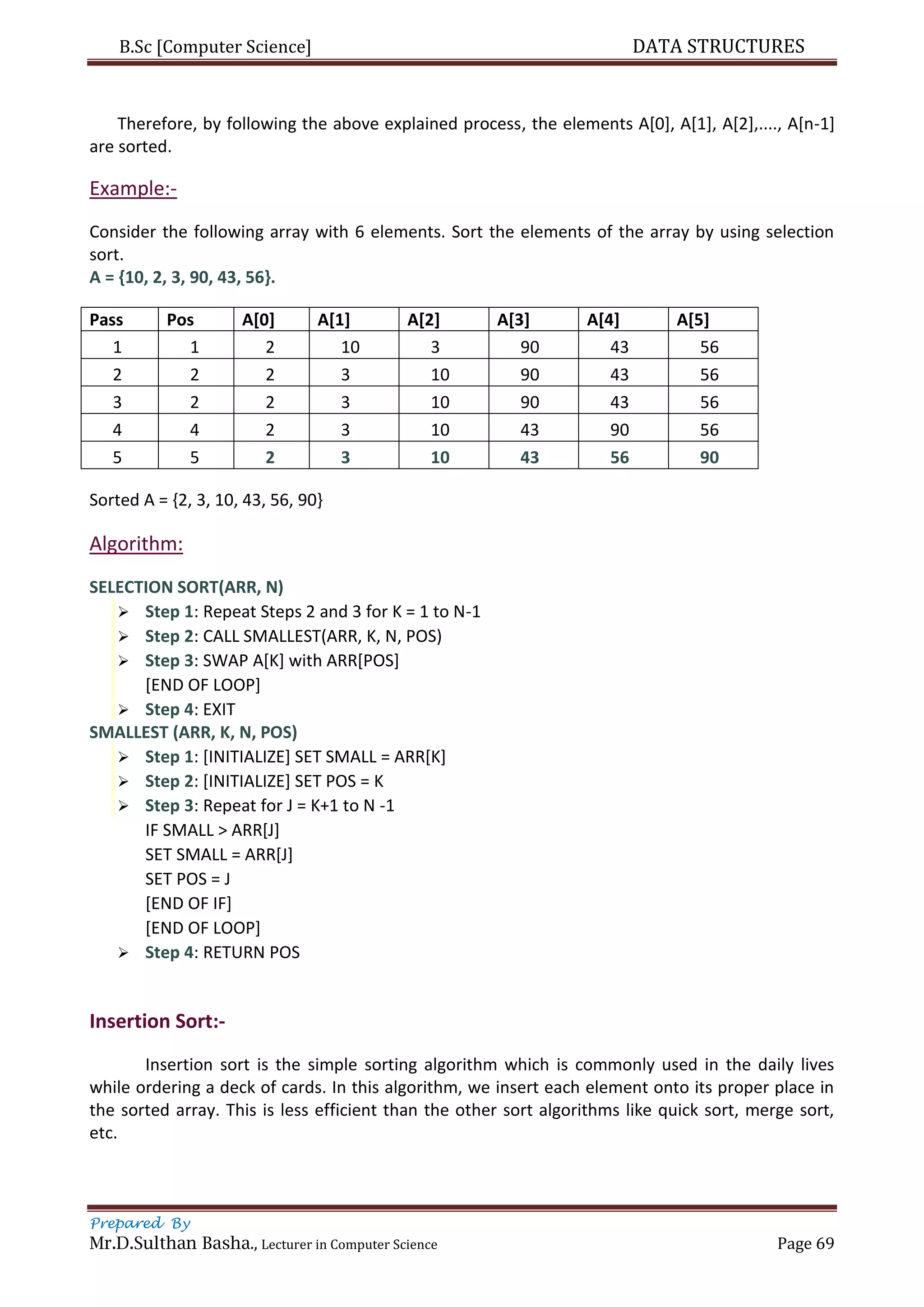 B.Sc [Computer Science] DATA STRUCTURES
Prepared By
Mr.D.Sulthan Basha., Lecturer in Computer Science Page 69
Therefore, by following the above explained process, the elements A[0], A[1], A[2],...., A[n-1]
are sorted.
Example:-
Consider the following array with 6 elements. Sort the elements of the array by using selection
sort.
A = {10, 2, 3, 90, 43, 56}.
Pass Pos A[0] A[1] A[2] A[3] A[4] A[5]
1 1 2 10 3 90 43 56
2 2 2 3 10 90 43 56
3 2 2 3 10 90 43 56
4 4 2 3 10 43 90 56
5 5 2 3 10 43 56 90
Sorted A = {2, 3, 10, 43, 56, 90}
Algorithm:
SELECTION SORT(ARR, N)
 Step 1: Repeat Steps 2 and 3 for K = 1 to N-1
 Step 2: CALL SMALLEST(ARR, K, N, POS)
 Step 3: SWAP A[K] with ARR[POS]
[END OF LOOP]
 Step 4: EXIT
SMALLEST (ARR, K, N, POS)
 Step 1: [INITIALIZE] SET SMALL = ARR[K]
 Step 2: [INITIALIZE] SET POS = K
 Step 3: Repeat for J = K+1 to N -1
IF SMALL > ARR[J]
SET SMALL = ARR[J]
SET POS = J
[END OF IF]
[END OF LOOP]
 Step 4: RETURN POS
Insertion Sort:-
Insertion sort is the simple sorting algorithm which is commonly used in the daily lives
while ordering a deck of cards. In this algorithm, we insert each element onto its proper place in
the sorted array. This is less efficient than the other sort algorithms like quick sort, merge sort,
etc.
 