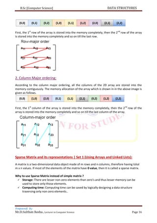 B.Sc [Computer Science] DATA STRUCTURES
Prepared By
Mr.D.Sulthan Basha., Lecturer in Computer Science Page 16
First, the 1st
row of the array is stored into the memory completely, then the 2nd
row of the array
is stored into the memory completely and so on till the last row.
2. Column Major ordering:
According to the column major ordering, all the columns of the 2D array are stored into the
memory contiguously. The memory allocation of the array which is shown in in the above image is
given as follows.
First, the 1st
column of the array is stored into the memory completely, then the 2nd
row of the
array is stored into the memory completely and so on till the last column of the array.
Sparse Matrix and its representations | Set 1 (Using Arrays and Linked Lists):
A matrix is a two-dimensional data object made of m rows and n columns, therefore having total
m x n values. If most of the elements of the matrix have 0 value, then it is called a sparse matrix.
Why to use Sparse Matrix instead of simple matrix ?
 Storage: There are lesser non-zero elements than zero’s and thus lesser memory can be
used to store only those elements.
 Computing time: Computing time can be saved by logically designing a data structure
traversing only non-zero elements..
 