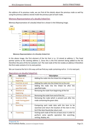 B.Sc [Computer Science] DATA STRUCTURES
Prepared By
Mr.D.Sulthan Basha., Lecturer in Computer Science Page 21
the address of its previous node, we can find all the details about the previous node as well by
using the previous address stored inside the previous part of each node.
Memory Representation of a doubly linked list:
Memory Representation of a doubly linked list is shown in the following image.
In the above image, the first element of the list that is i.e. 13 stored at address 1. The head
pointer points to the starting address 1. Since this is the first element being added to the list
therefore the prev of the list contains null. The next node of the list resides at address 4 therefore
the first node contains 4 in its next pointer.
We can traverse the list in this way until we find any node containing null or -1 in its next part.
Operations on doubly linked list:
SN Operation Description
1 Insertion at
beginning
Adding the node into the linked list at beginning.
2 Insertion at end Adding the node into the linked list to the end.
3 Insertion after
specified node
Adding the node into the linked list after the
specified node.
4 Deletion at
beginning
Removing the node from beginning of the list
5 Deletion at the end Removing the node from end of the list.
6 Deletion of the
node having given
data
Removing the node which is present just after the
node containing the given data.
7 Searching Comparing each node data with the item to be
searched and return the location of the item in the
list if the item found else return null.
8 Traversing Visiting each node of the list at least once in order to
perform some specific operation like searching,
sorting, display, etc.
 
